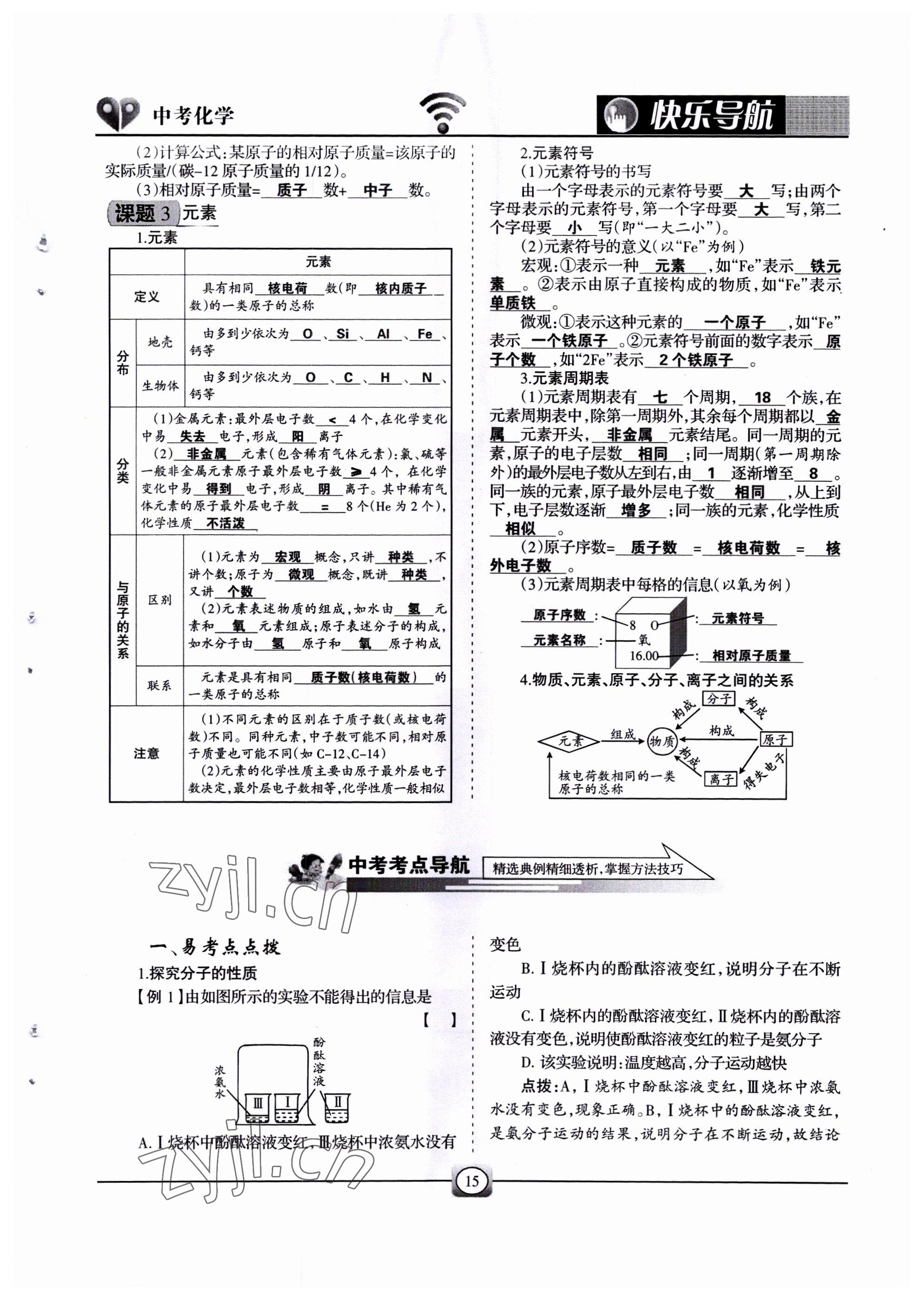 2022年快樂導(dǎo)航中考化學(xué) 參考答案第15頁