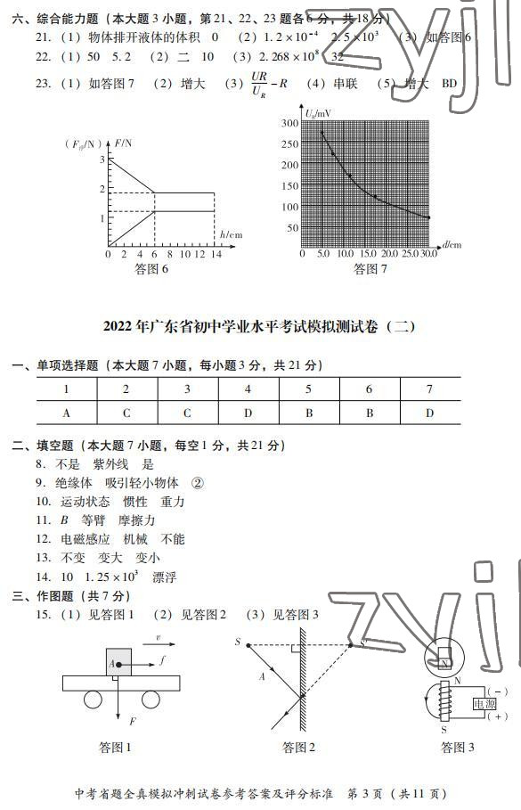 2022年中考省題全真模擬沖刺試卷物理 參考答案第3頁