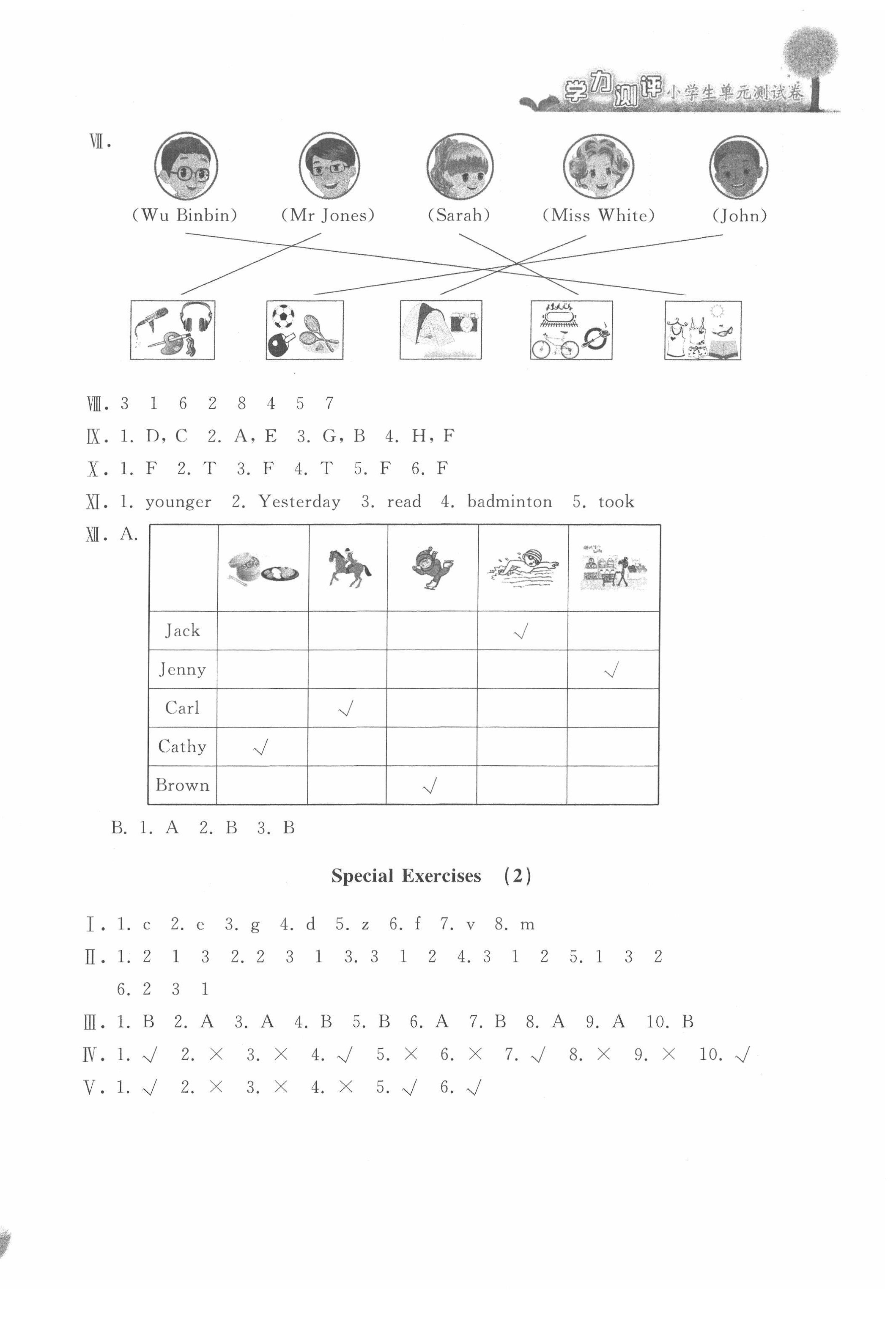 2022年學(xué)力測(cè)評(píng)小學(xué)生單元測(cè)試卷六年級(jí)英語(yǔ)下冊(cè)人教版 第8頁(yè)