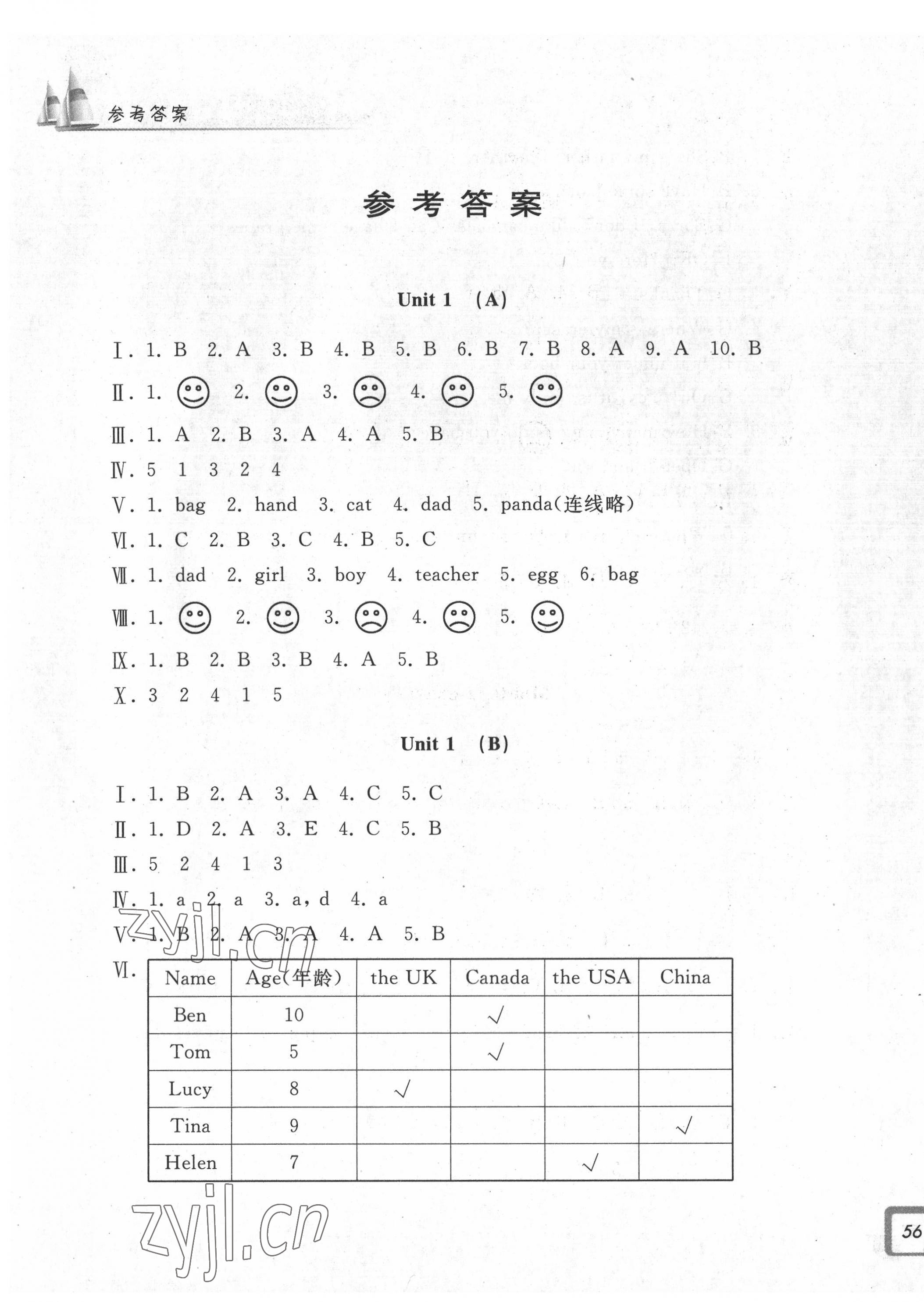 2022年學(xué)力測(cè)評(píng)小學(xué)生單元測(cè)試卷三年級(jí)英語(yǔ)下冊(cè)人教版 第1頁(yè)