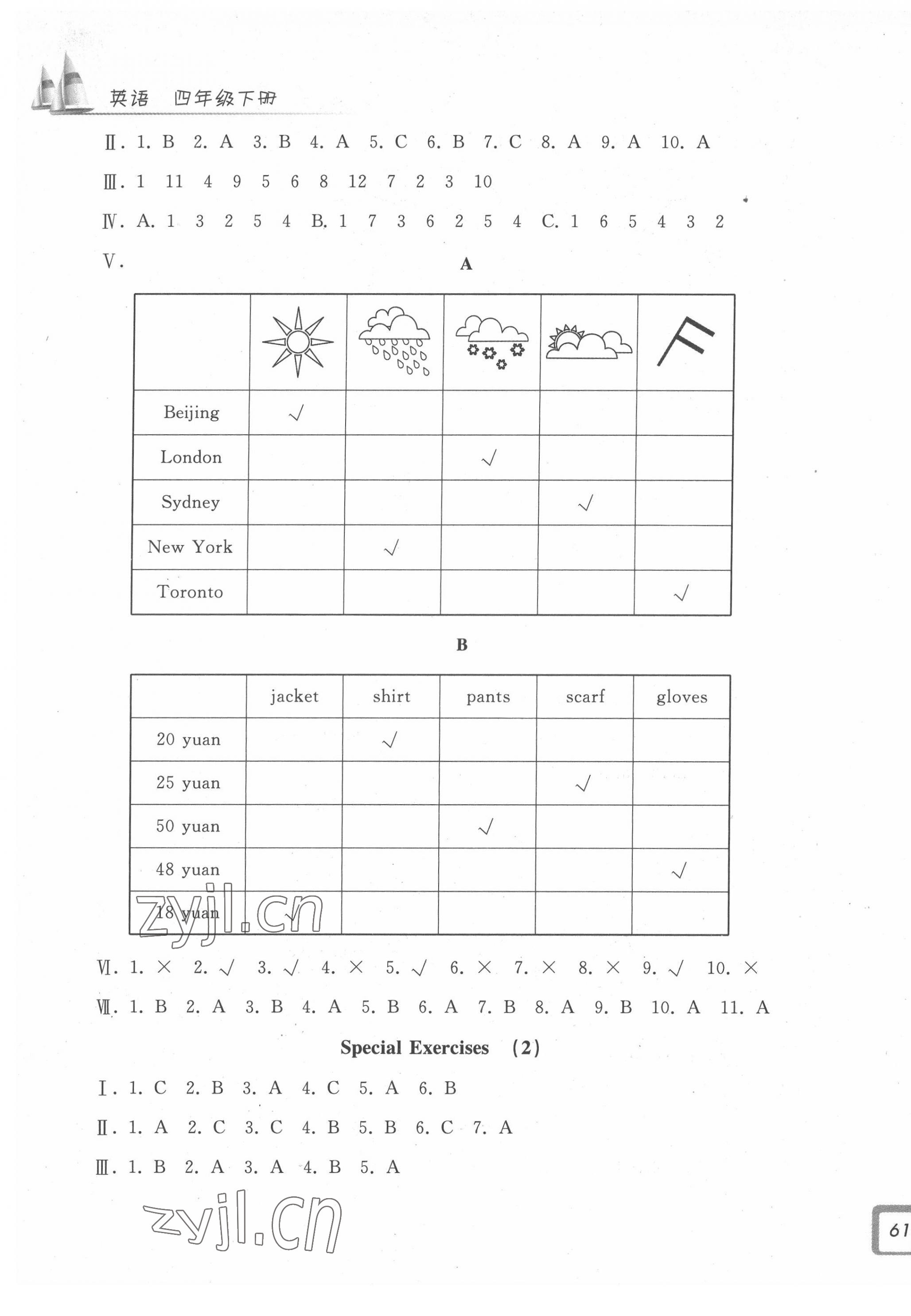 2022年學(xué)力測評(píng)小學(xué)生單元測試卷四年級(jí)英語下冊(cè)人教版 第9頁