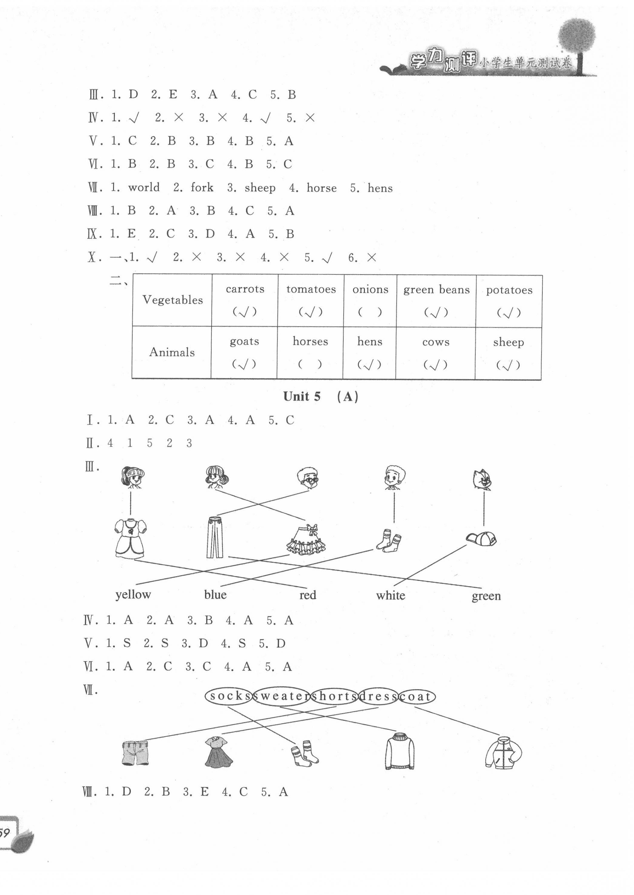 2022年學(xué)力測評小學(xué)生單元測試卷四年級英語下冊人教版 第6頁