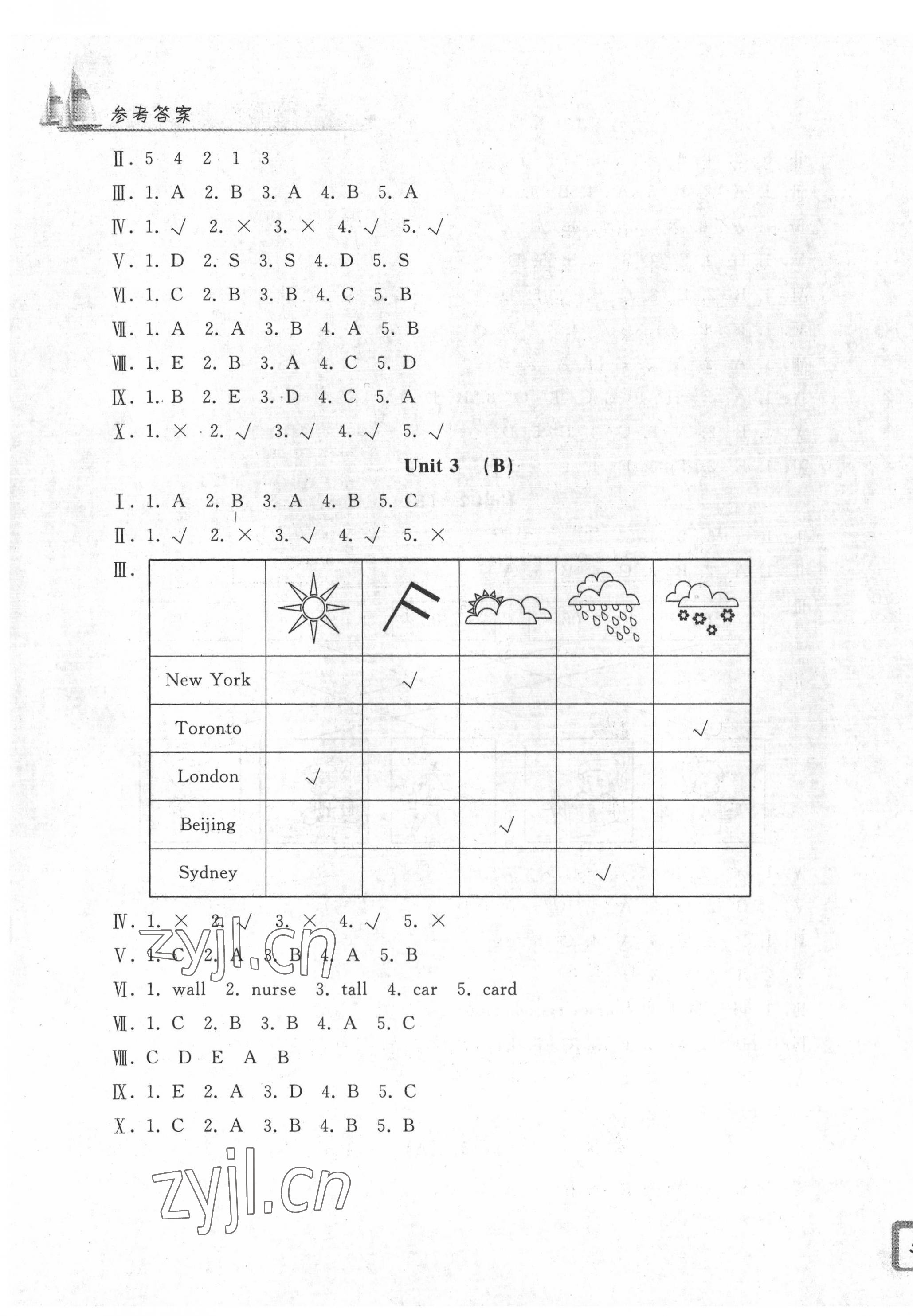 2022年學(xué)力測(cè)評(píng)小學(xué)生單元測(cè)試卷四年級(jí)英語(yǔ)下冊(cè)人教版 第3頁(yè)