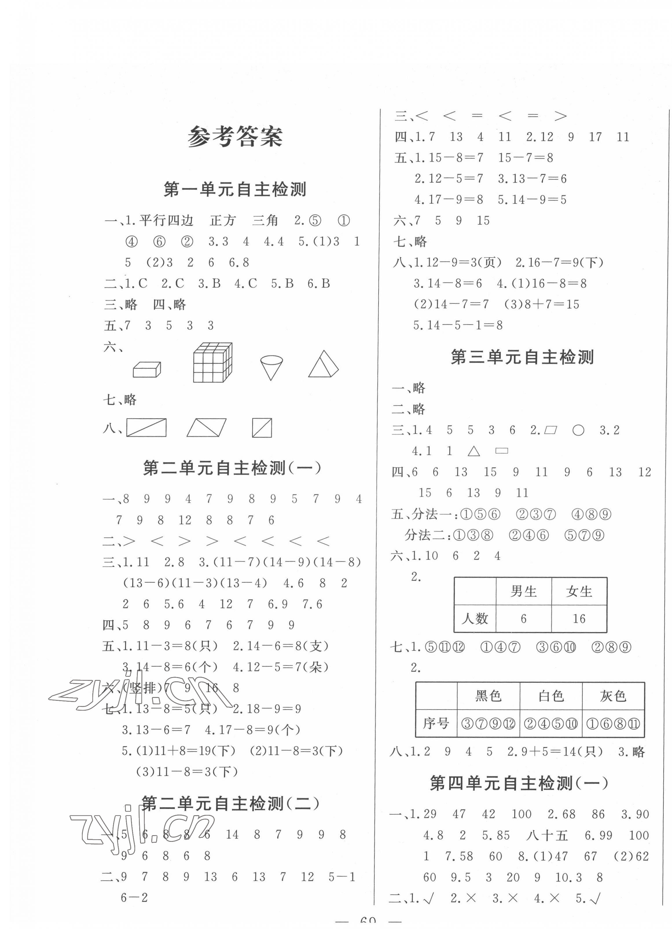 2022年黃岡測(cè)試卷自主檢測(cè)一年級(jí)數(shù)學(xué)下冊(cè)人教版 第1頁