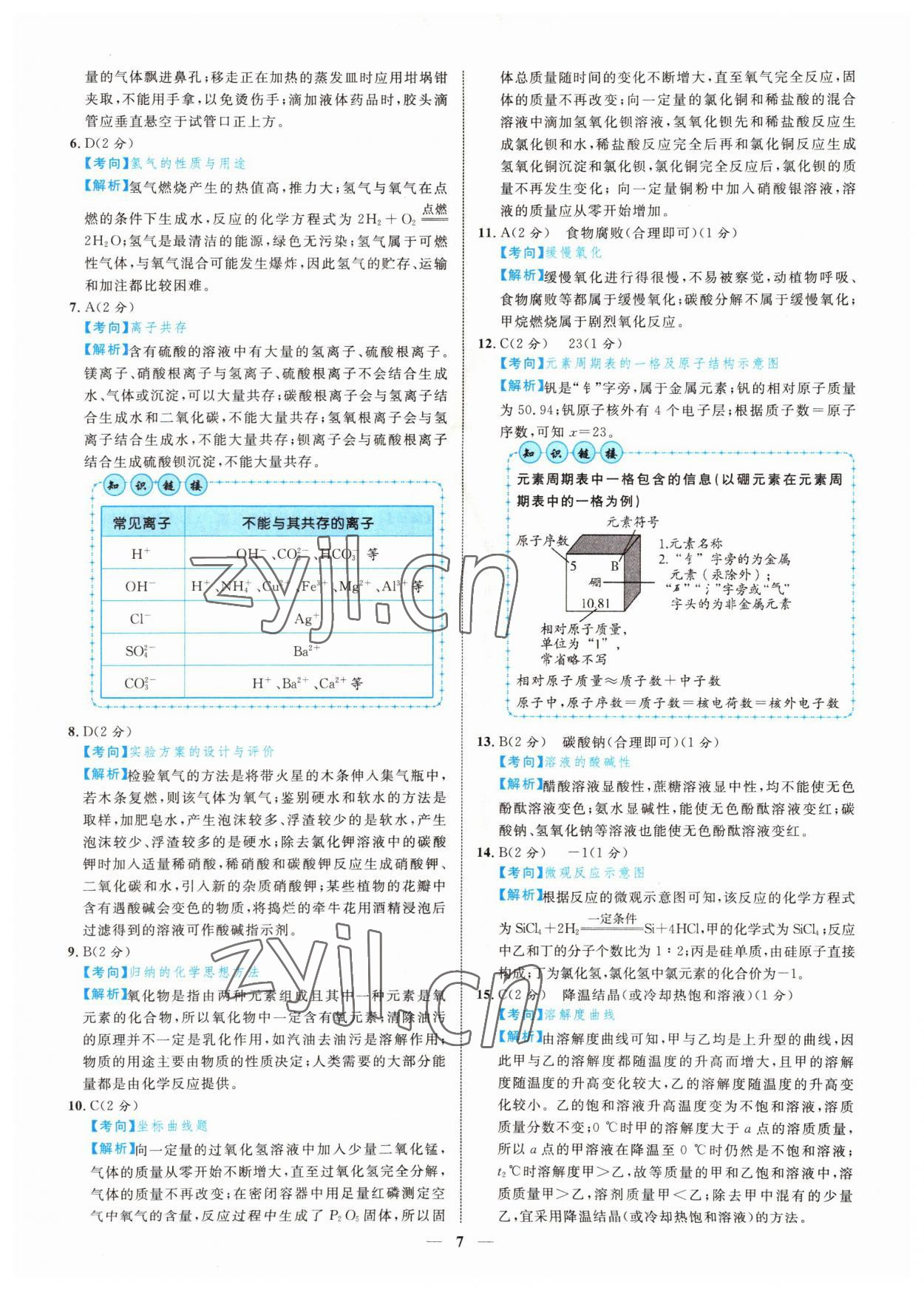 2022年中考金卷中考試題精編化學江西專版 參考答案第4頁