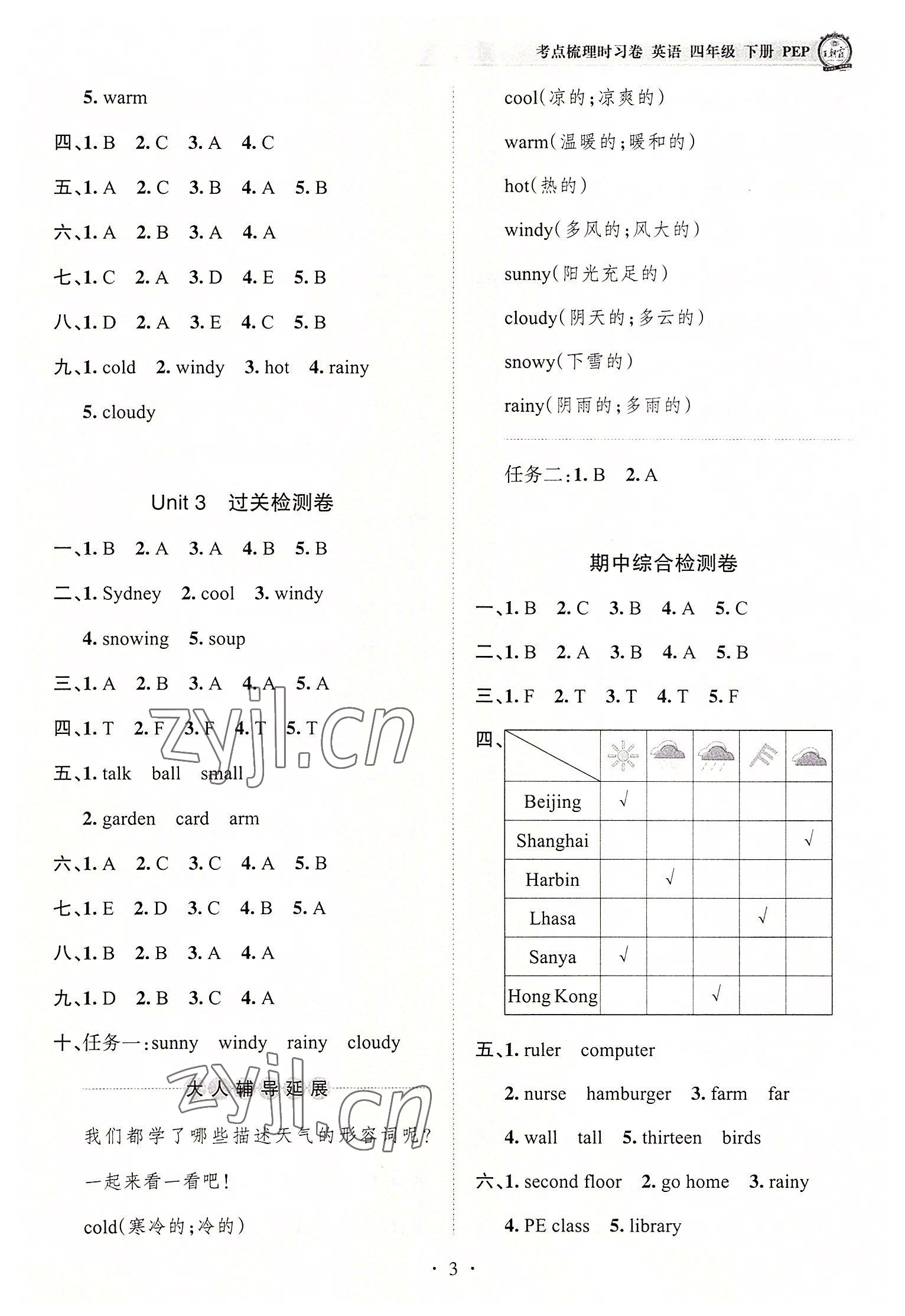 2022年王朝霞考点梳理时习卷四年级英语下册人教版 第3页