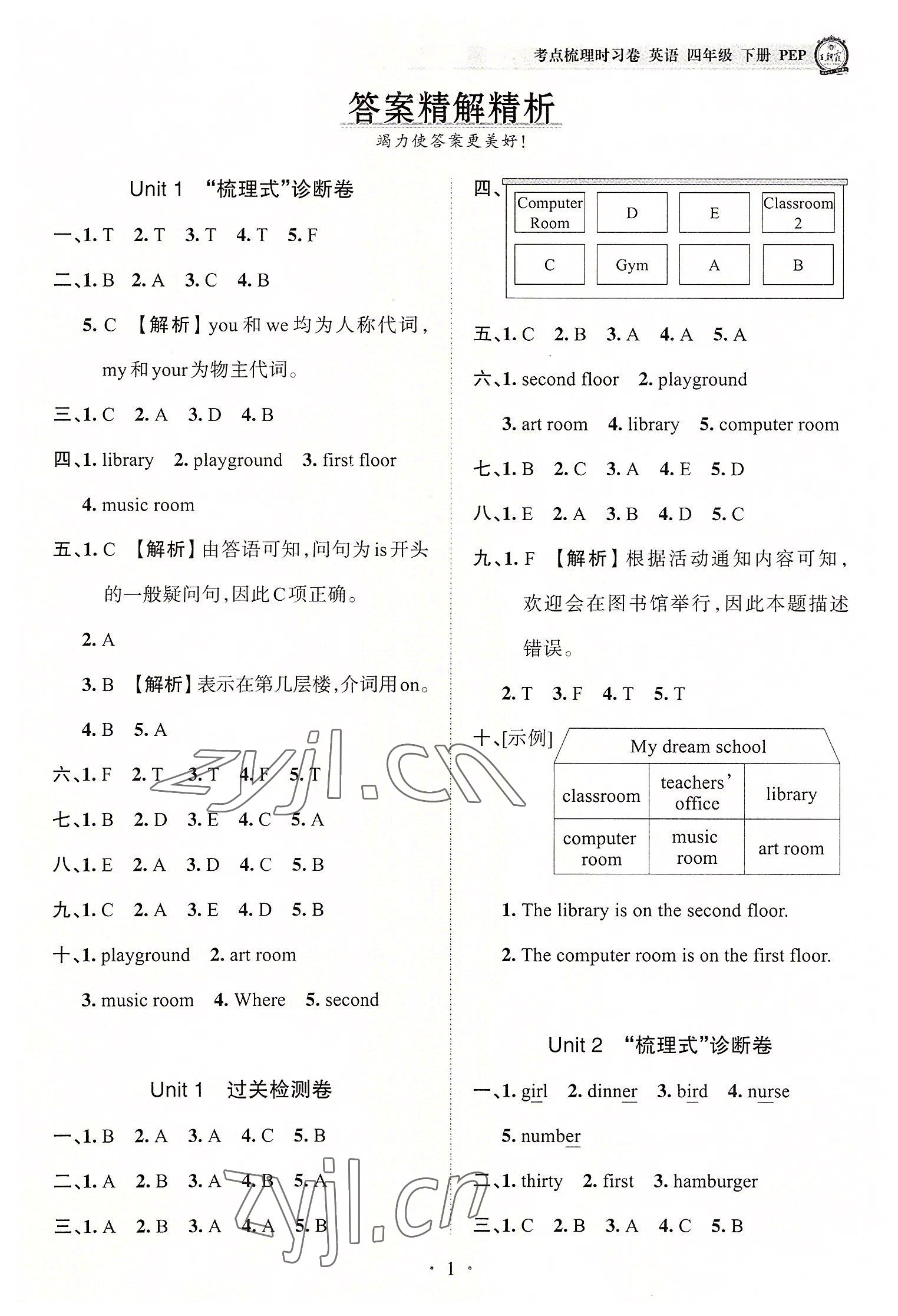 2022年王朝霞考点梳理时习卷四年级英语下册人教版 第1页