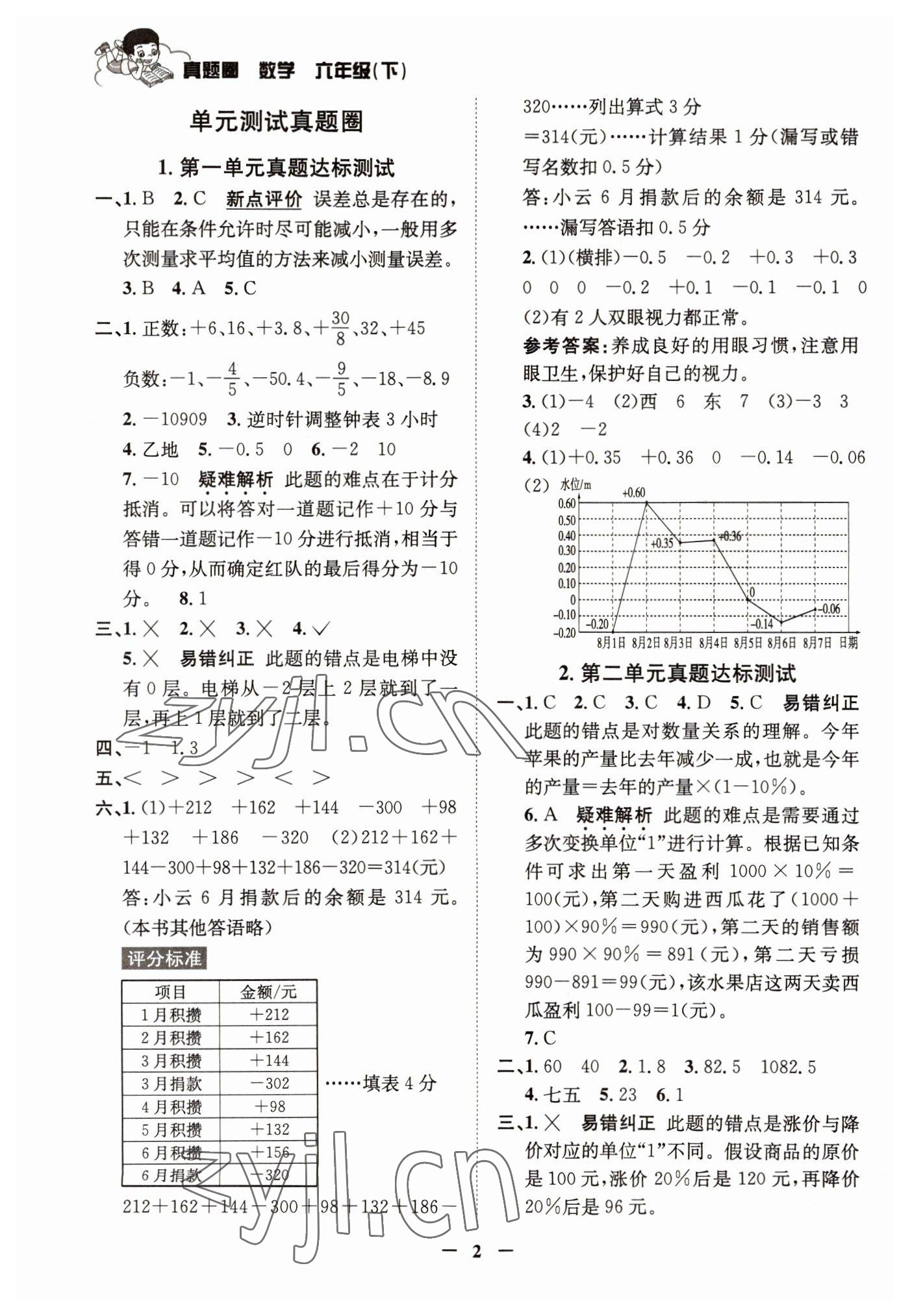 2022年真題圈天津市小學(xué)考試真卷三步練六年級(jí)數(shù)學(xué)下冊(cè)人教版 參考答案第1頁