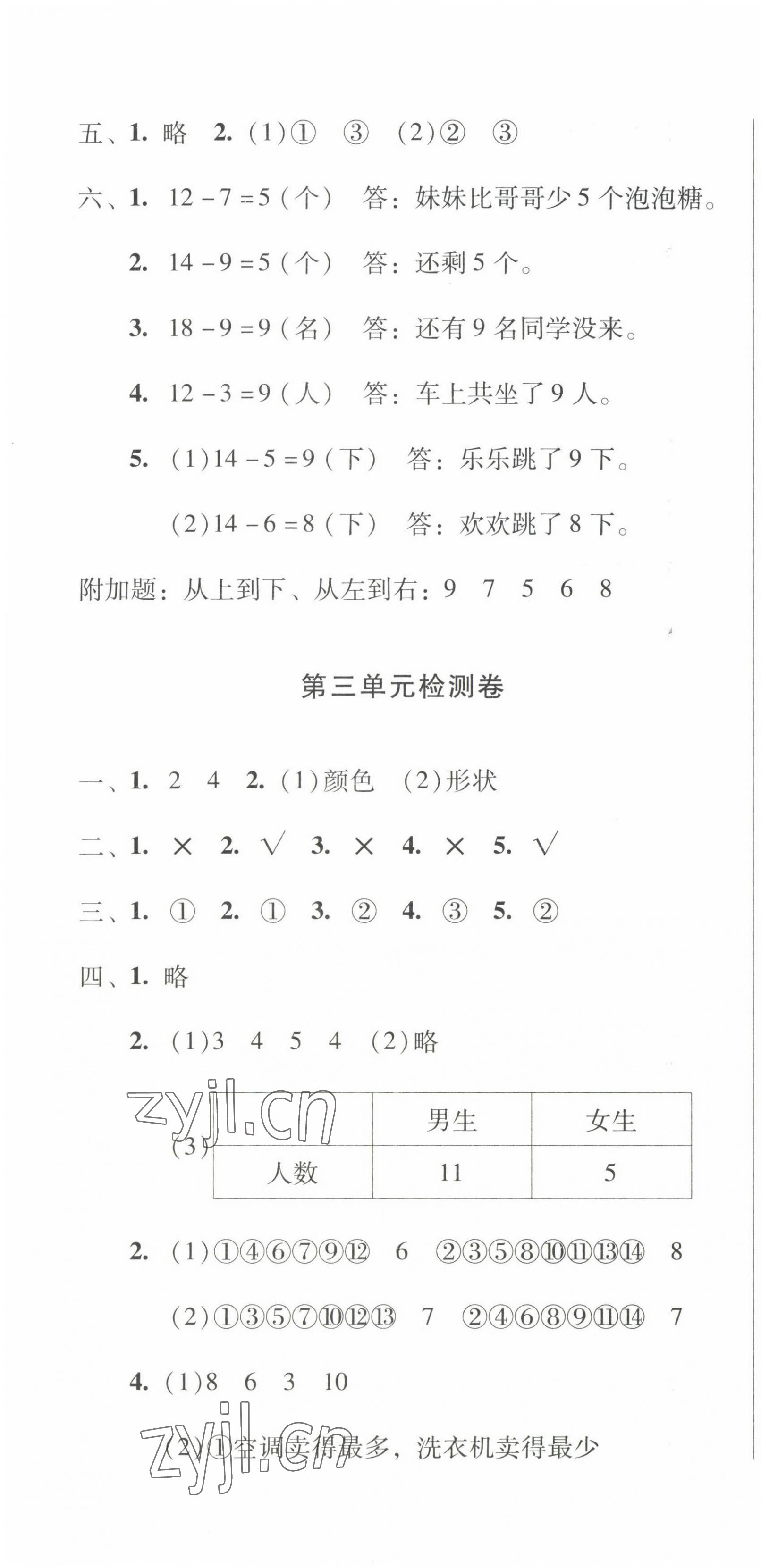 2022年一线名师夺冠王检测卷一年级数学下册人教版 第4页