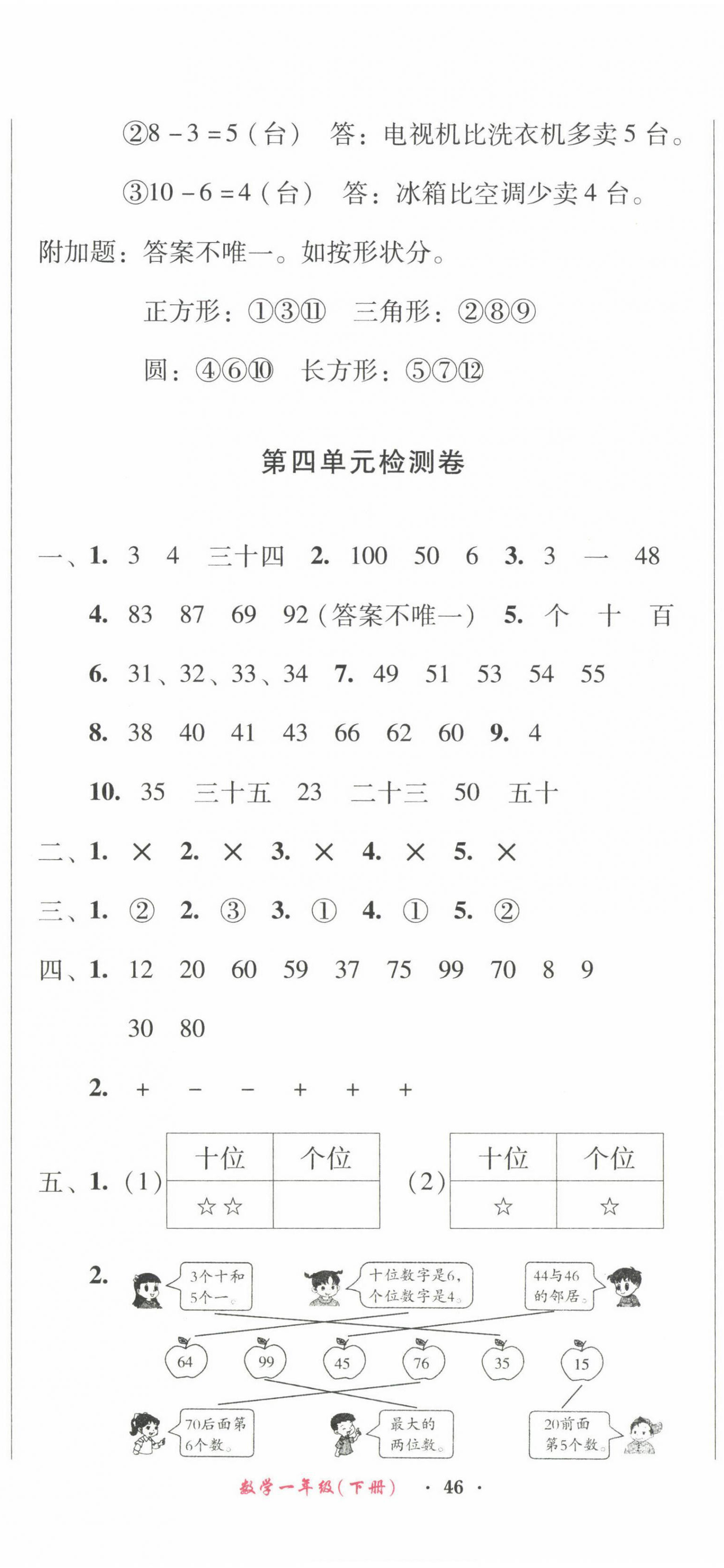 2022年一线名师夺冠王检测卷一年级数学下册人教版 第5页