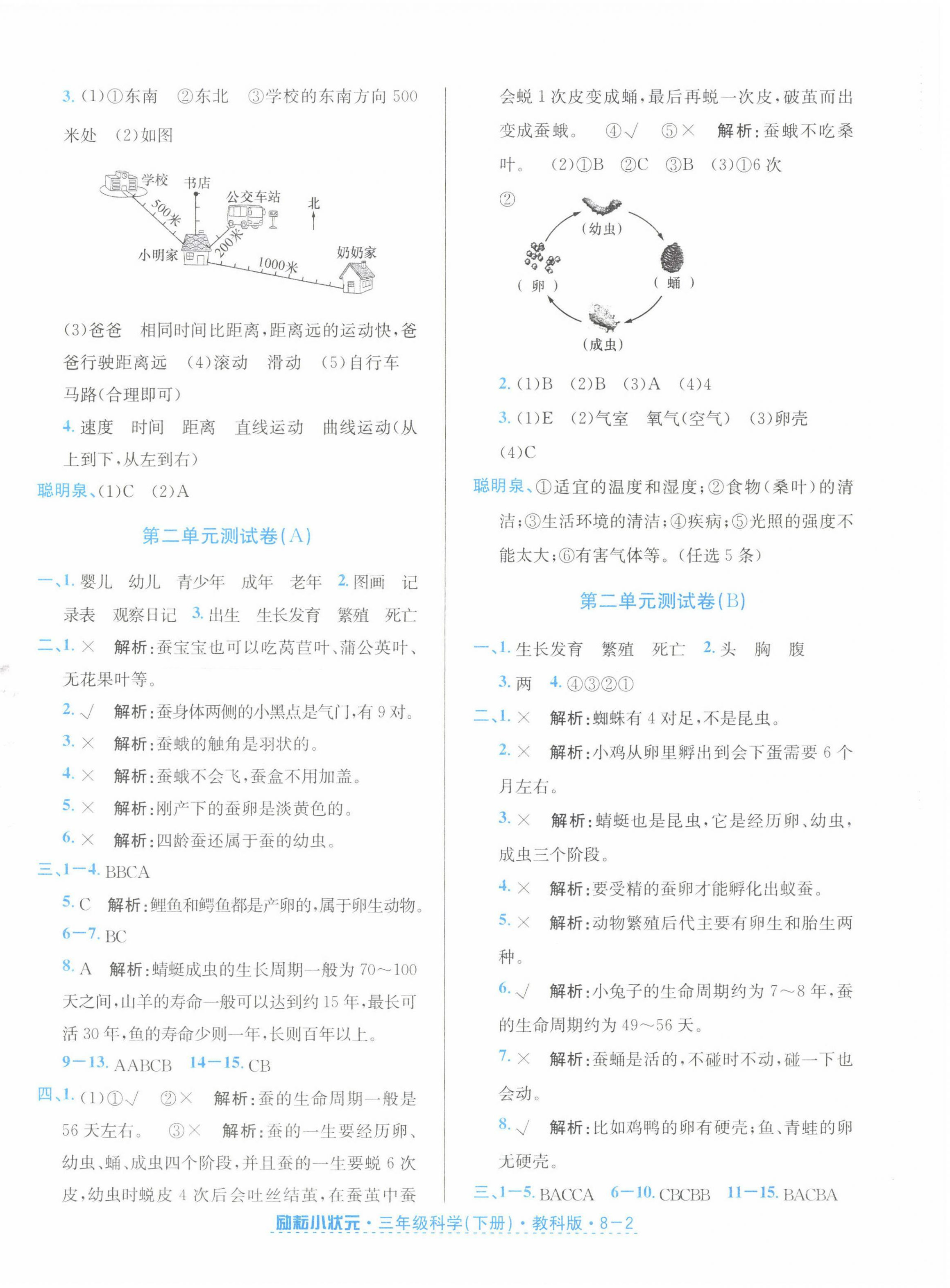 2022年励耘小状元三年级科学下册教科版 第2页