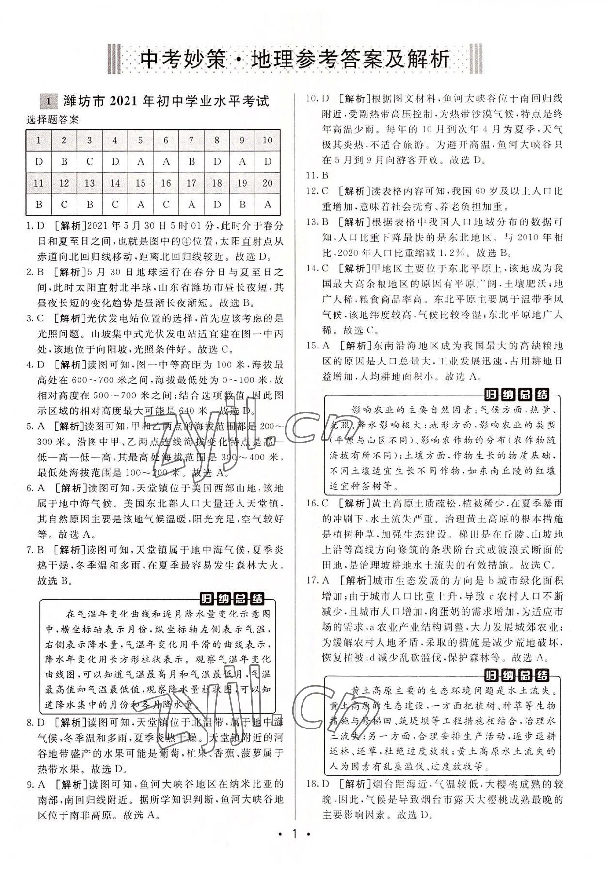 2022年中考妙策山東省16地市+萊蕪區(qū)30套匯編地理 第1頁(yè)