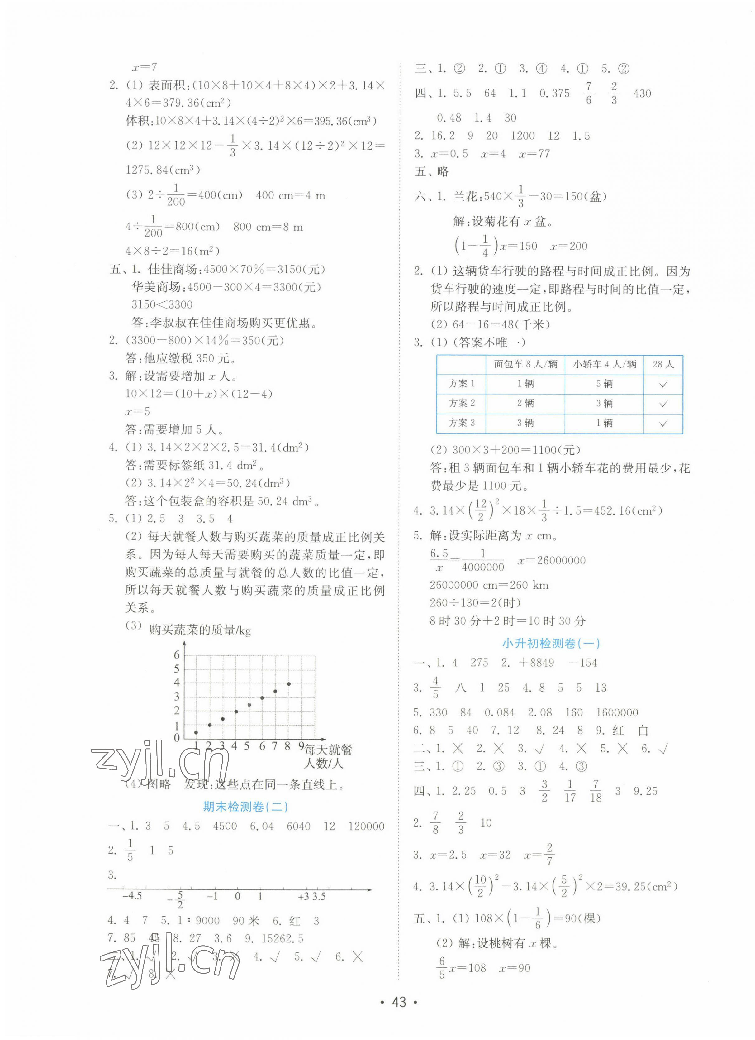 2022年金鑰匙小學(xué)數(shù)學(xué)試卷六年級下冊人教版 參考答案第3頁