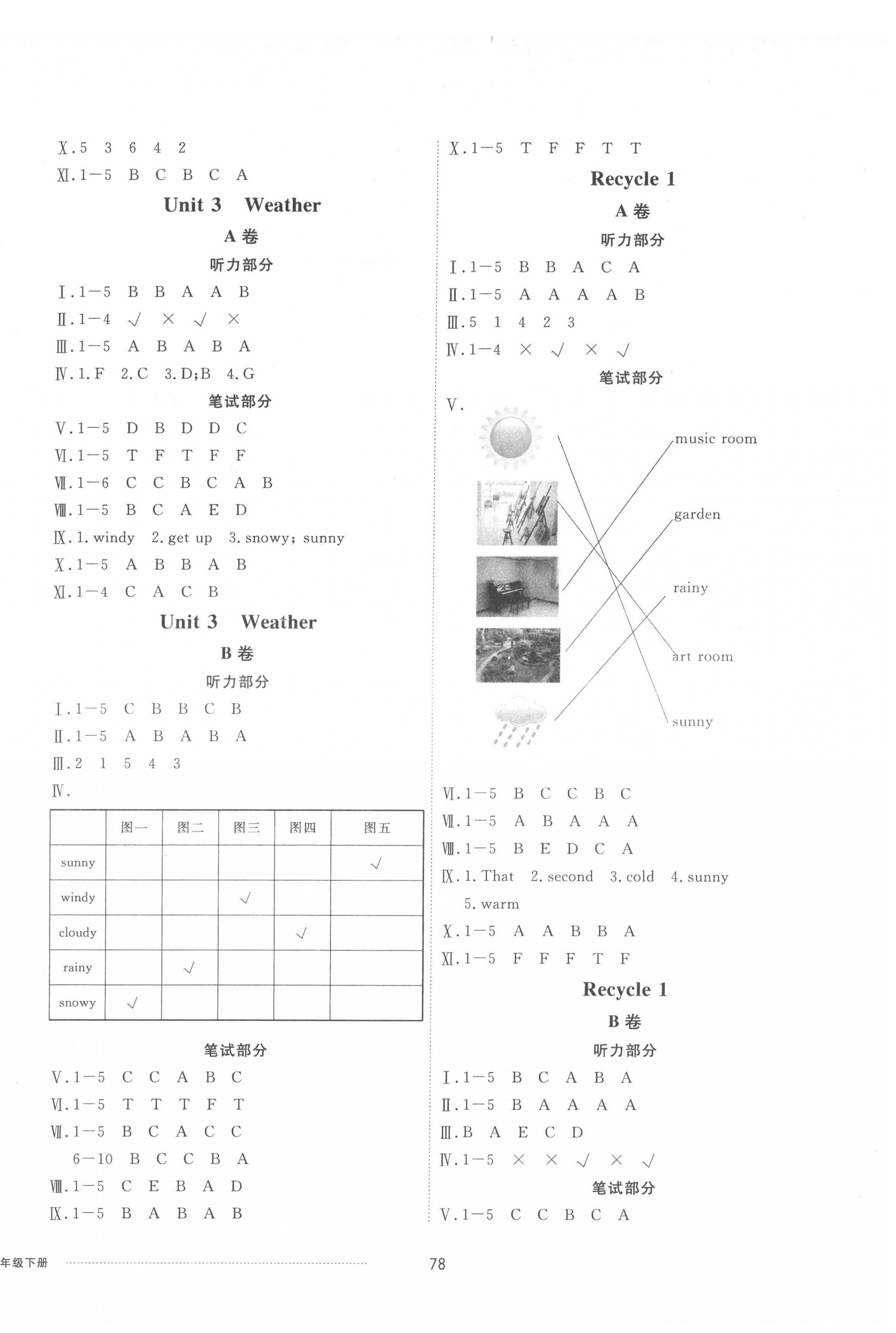 2022年同步練習(xí)冊(cè)配套單元自測(cè)卷四年級(jí)英語(yǔ)下冊(cè)人教版 第2頁(yè)