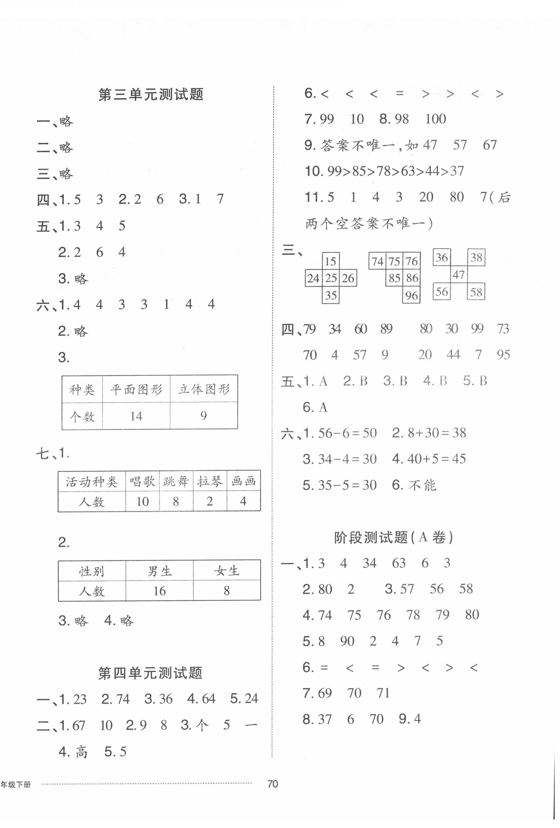 2022年同步練習(xí)冊(cè)配套單元自測(cè)卷一年級(jí)數(shù)學(xué)下冊(cè)人教版 第2頁