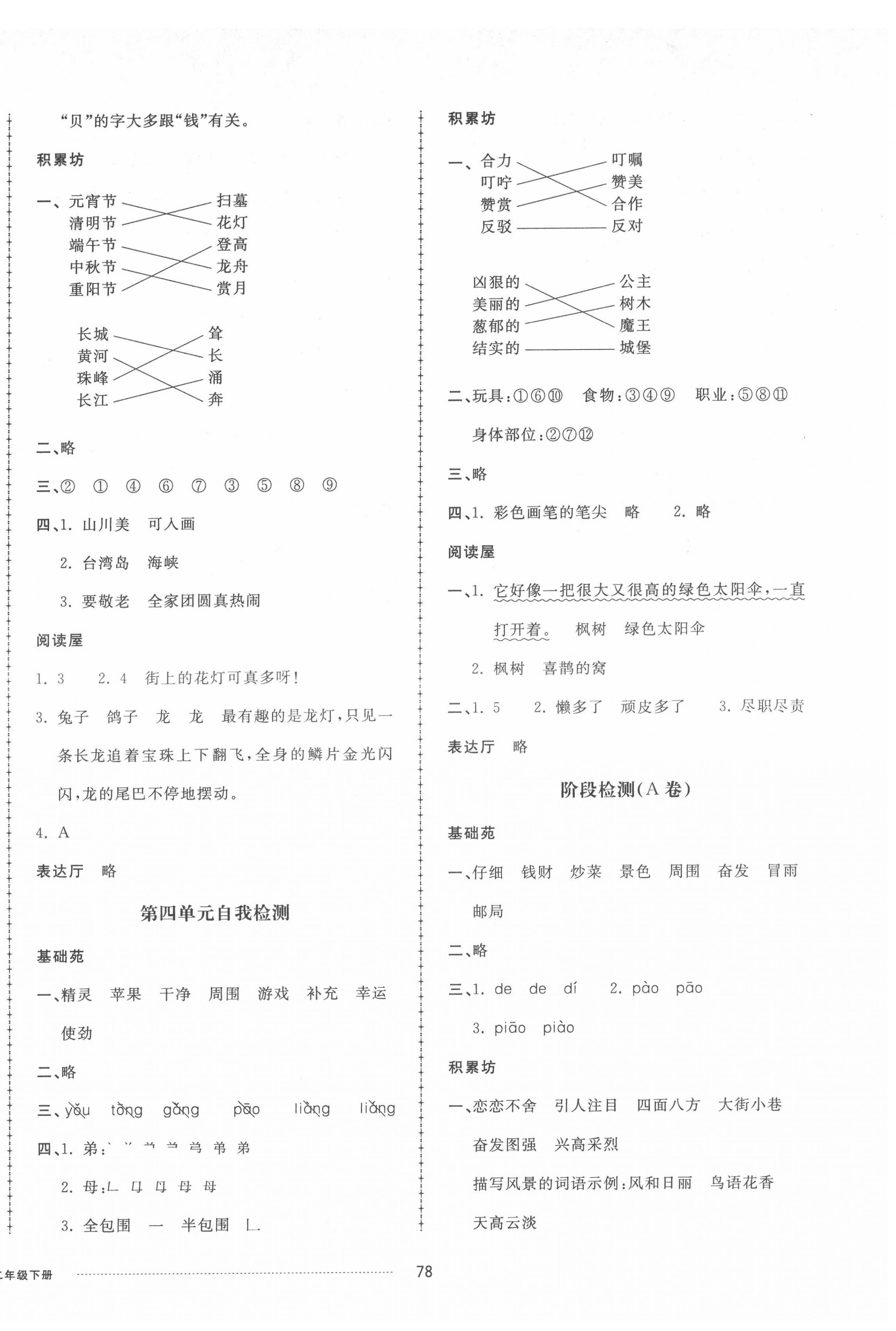 2022年同步練習(xí)冊(cè)配套單元自測(cè)卷二年級(jí)語文下冊(cè)人教版 第2頁