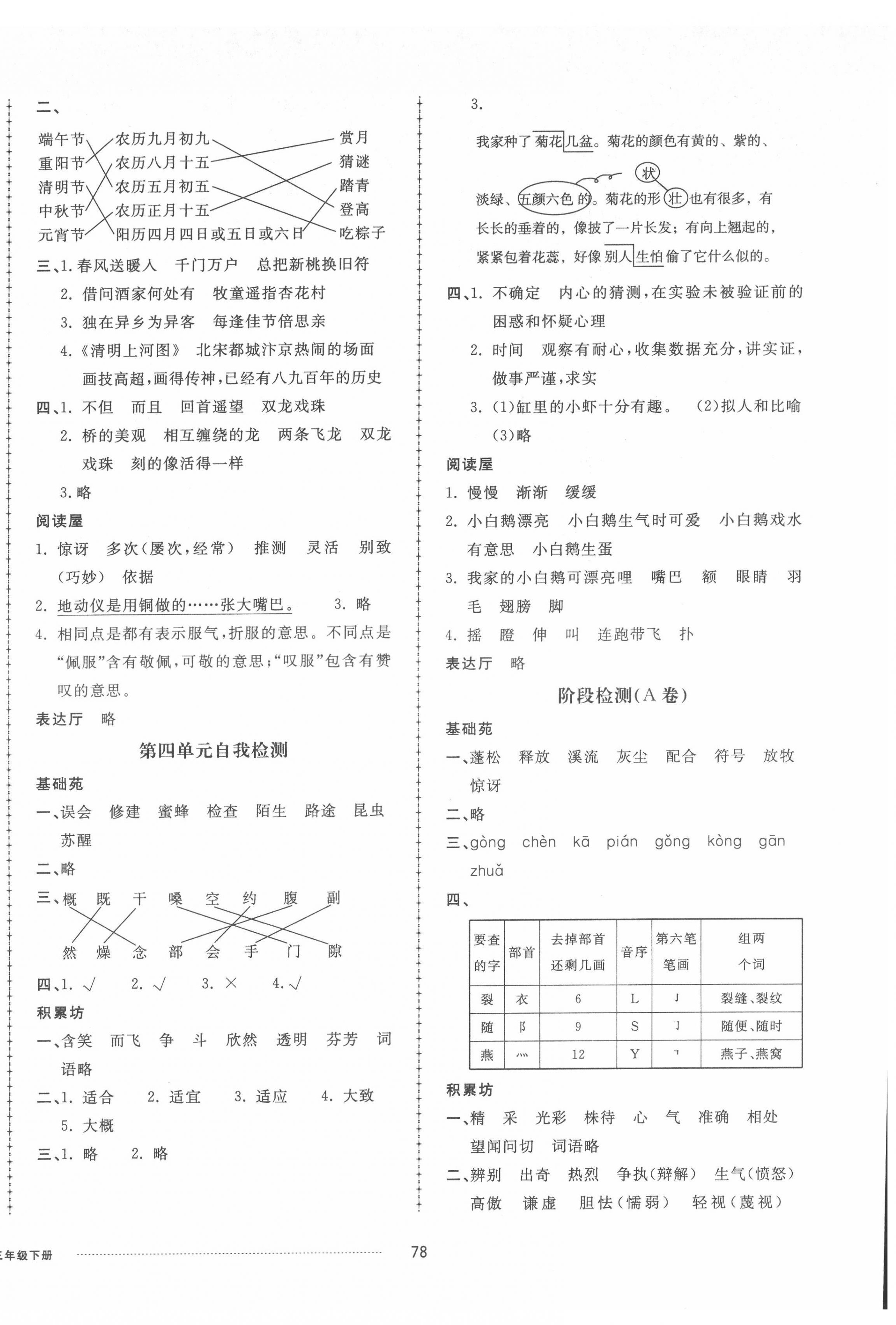 2022年同步練習(xí)冊(cè)配套單元自測(cè)卷三年級(jí)語(yǔ)文下冊(cè)人教版 第2頁(yè)