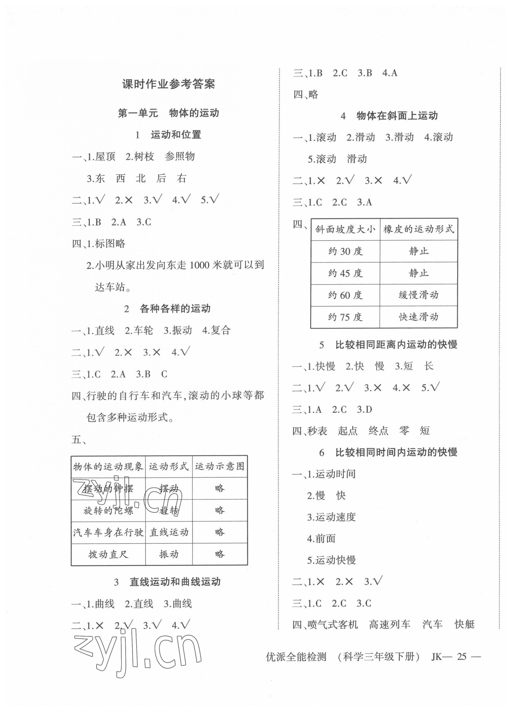 2022年優派全能檢測三年級科學下冊教科版 第1頁