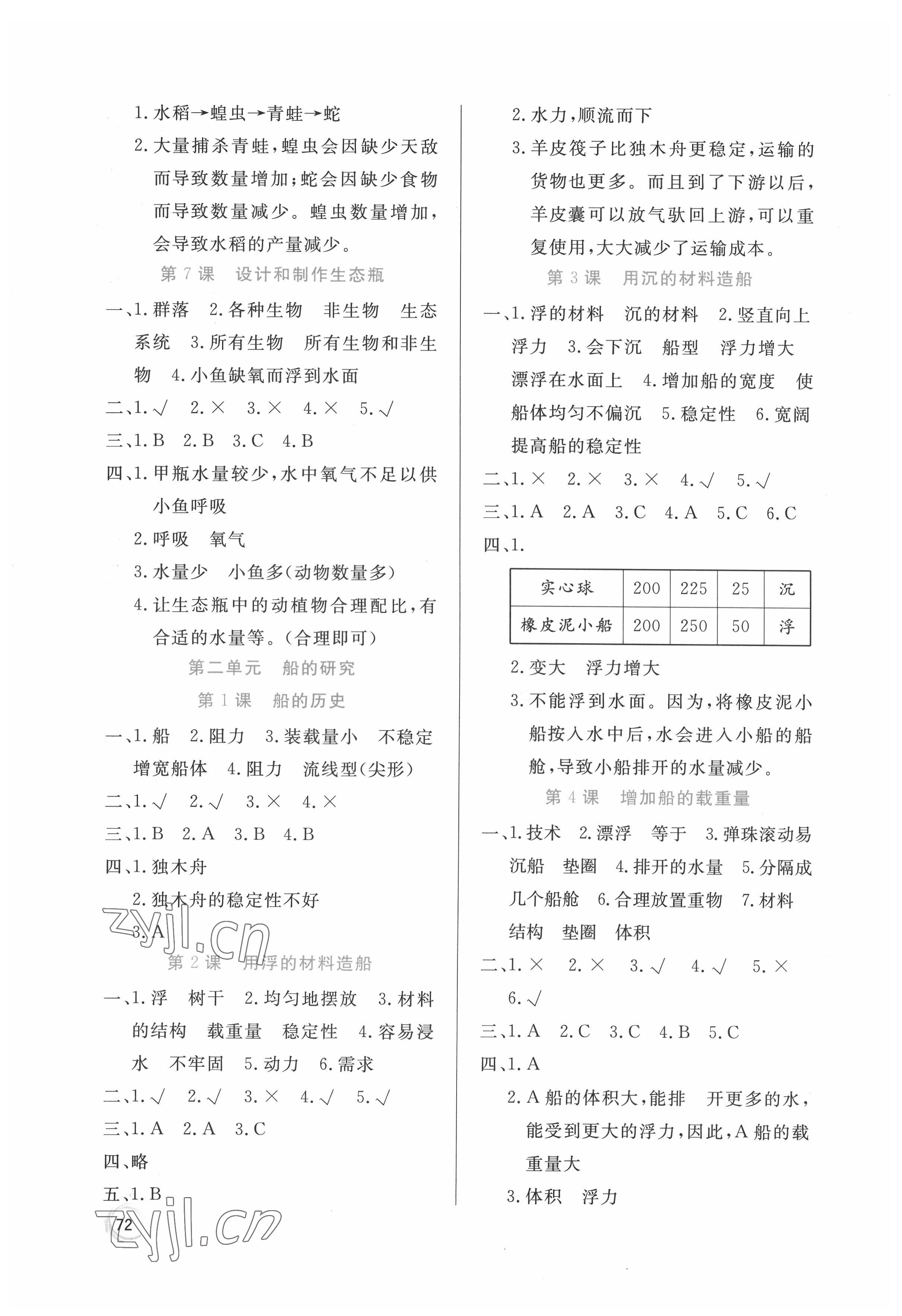 2022年鼎創小天才家庭作業五年級科學下冊教科版 第2頁