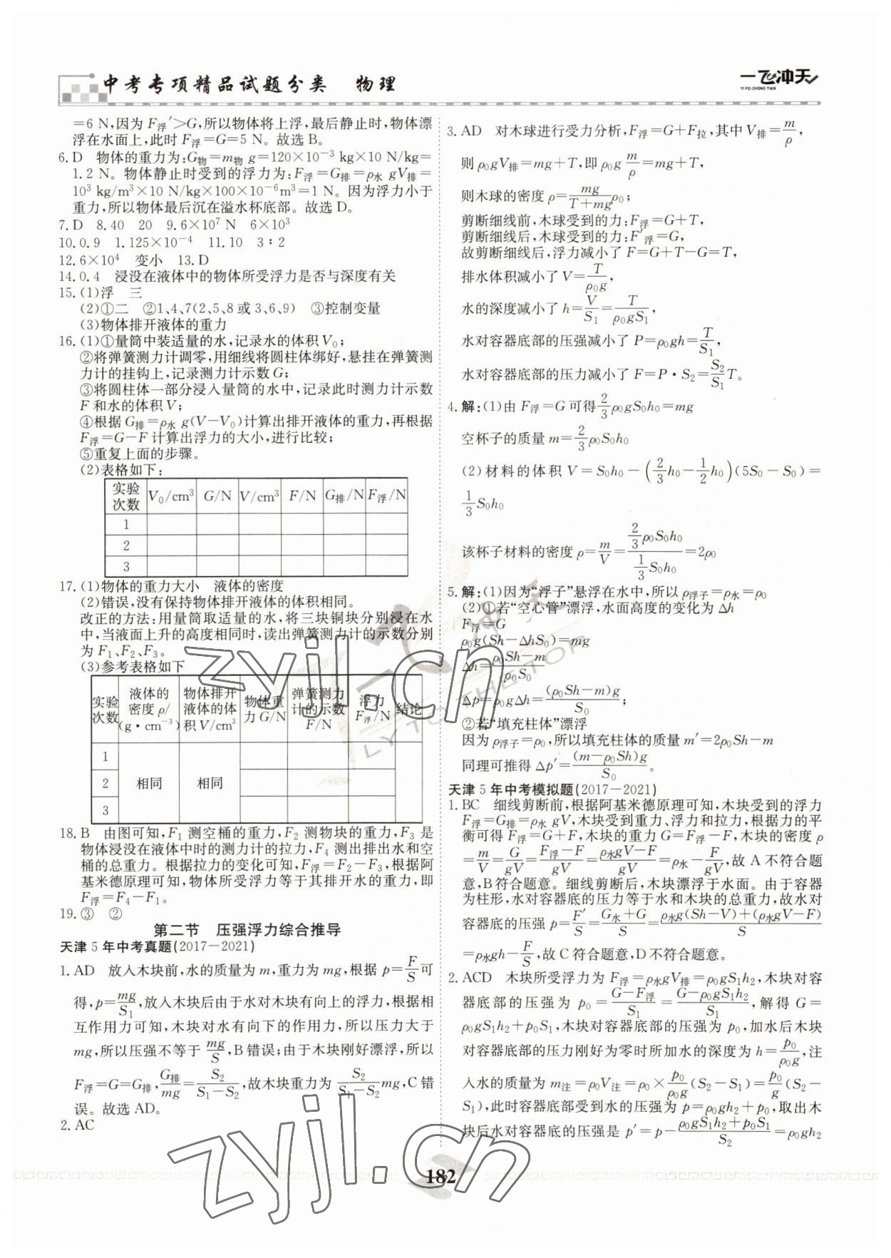 2022年一飛沖天中考專項(xiàng)精品試題分類物理 參考答案第6頁(yè)