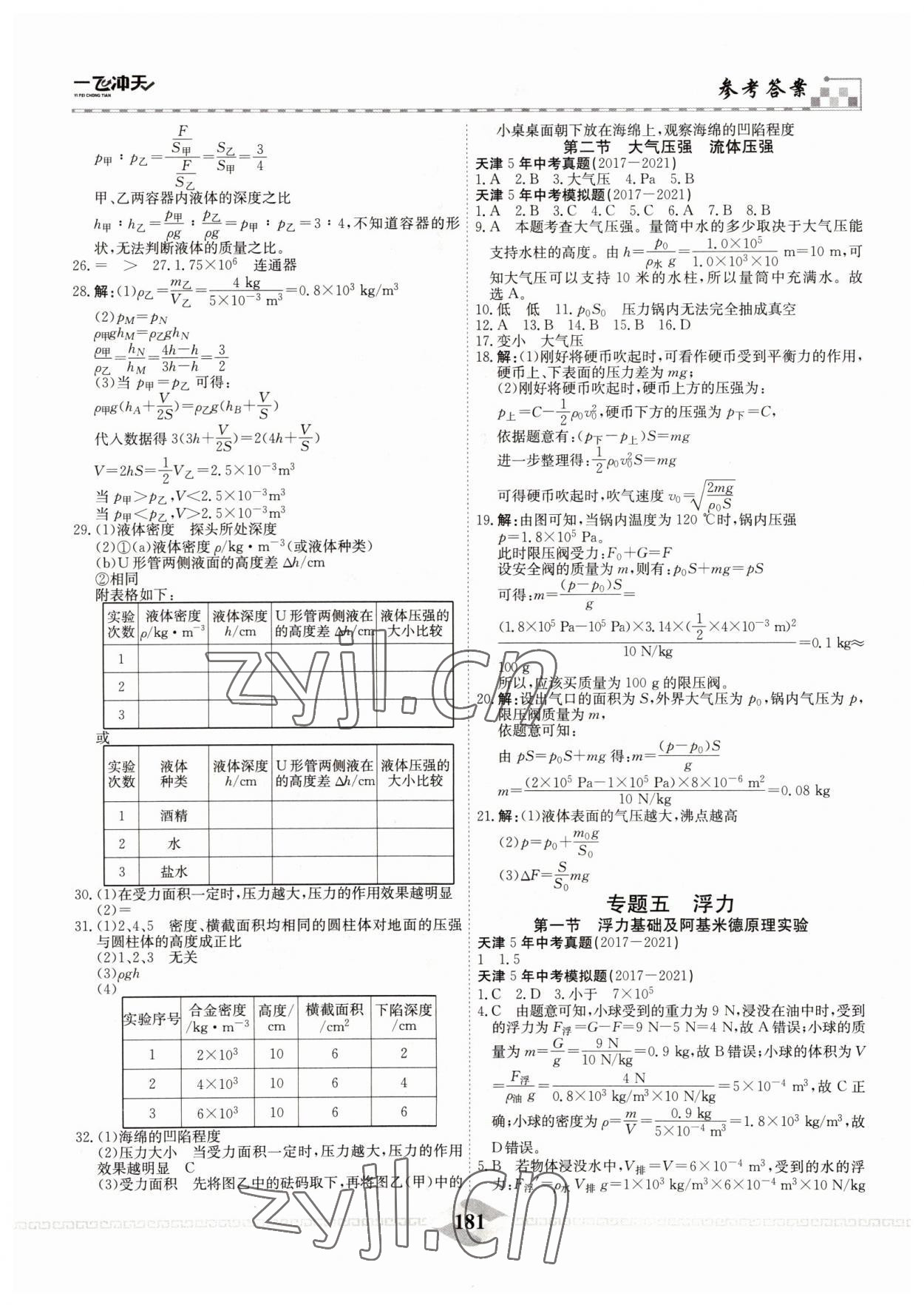 2022年一飞冲天中考专项精品试题分类物理 参考答案第5页