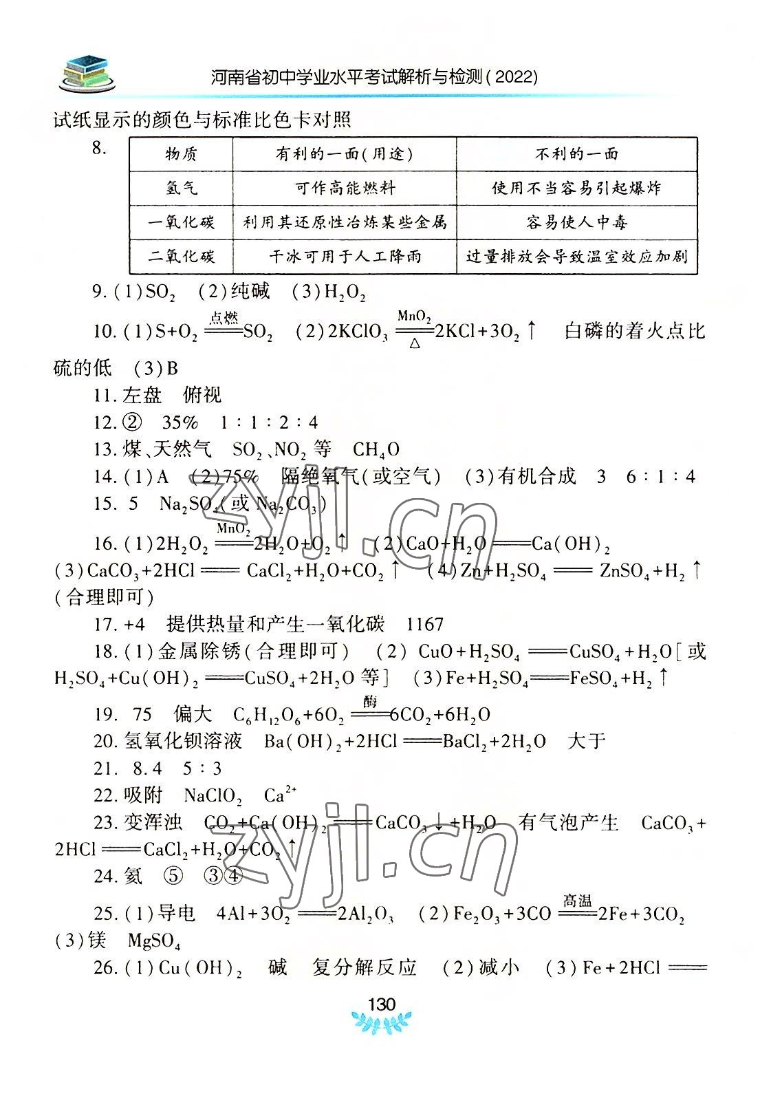 2022年河南省初中學(xué)業(yè)水平考試解析與檢測(cè)化學(xué)上冊(cè) 第2頁(yè)