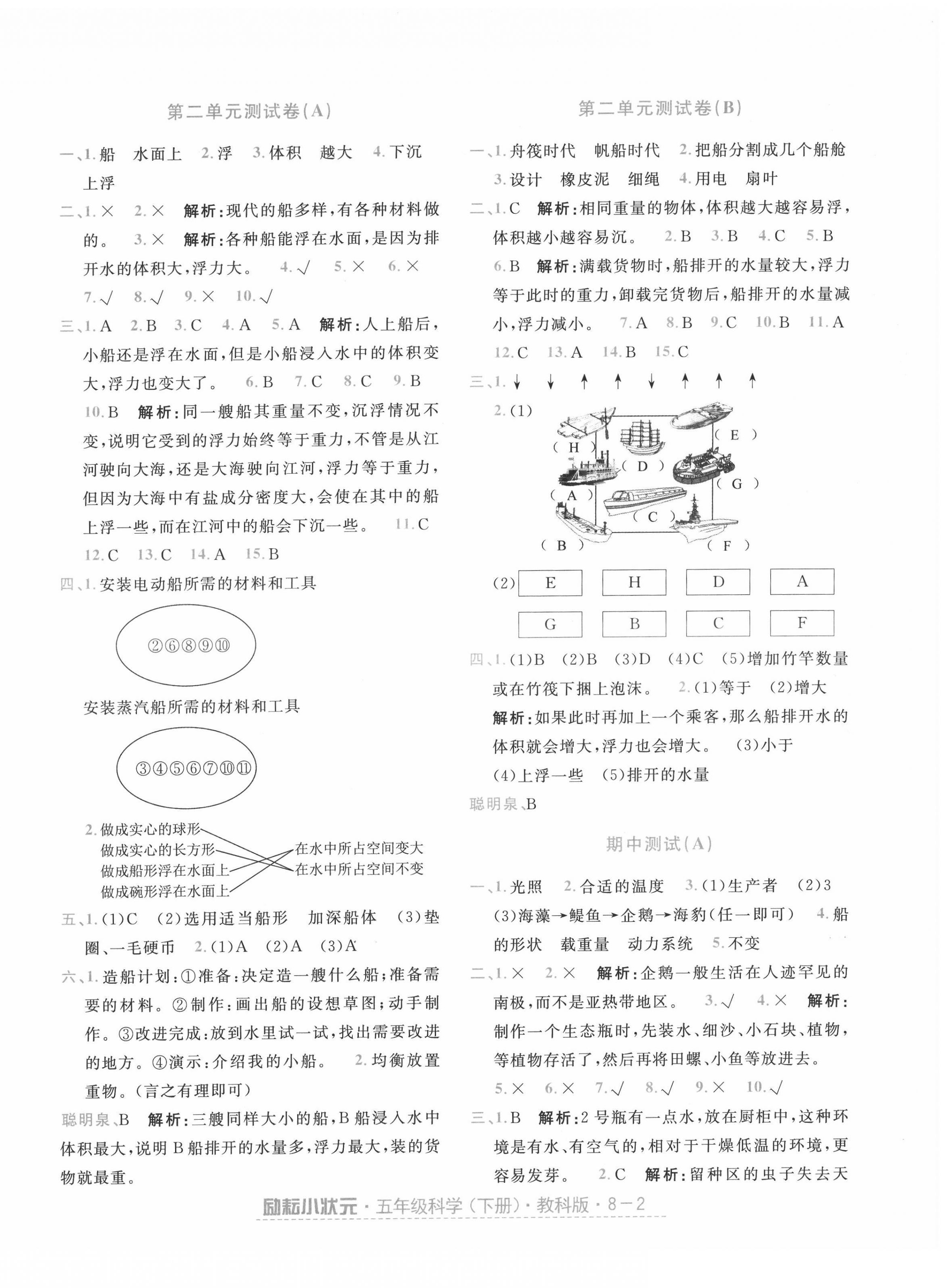 2022年励耘小状元五年级科学下册教科版 第2页