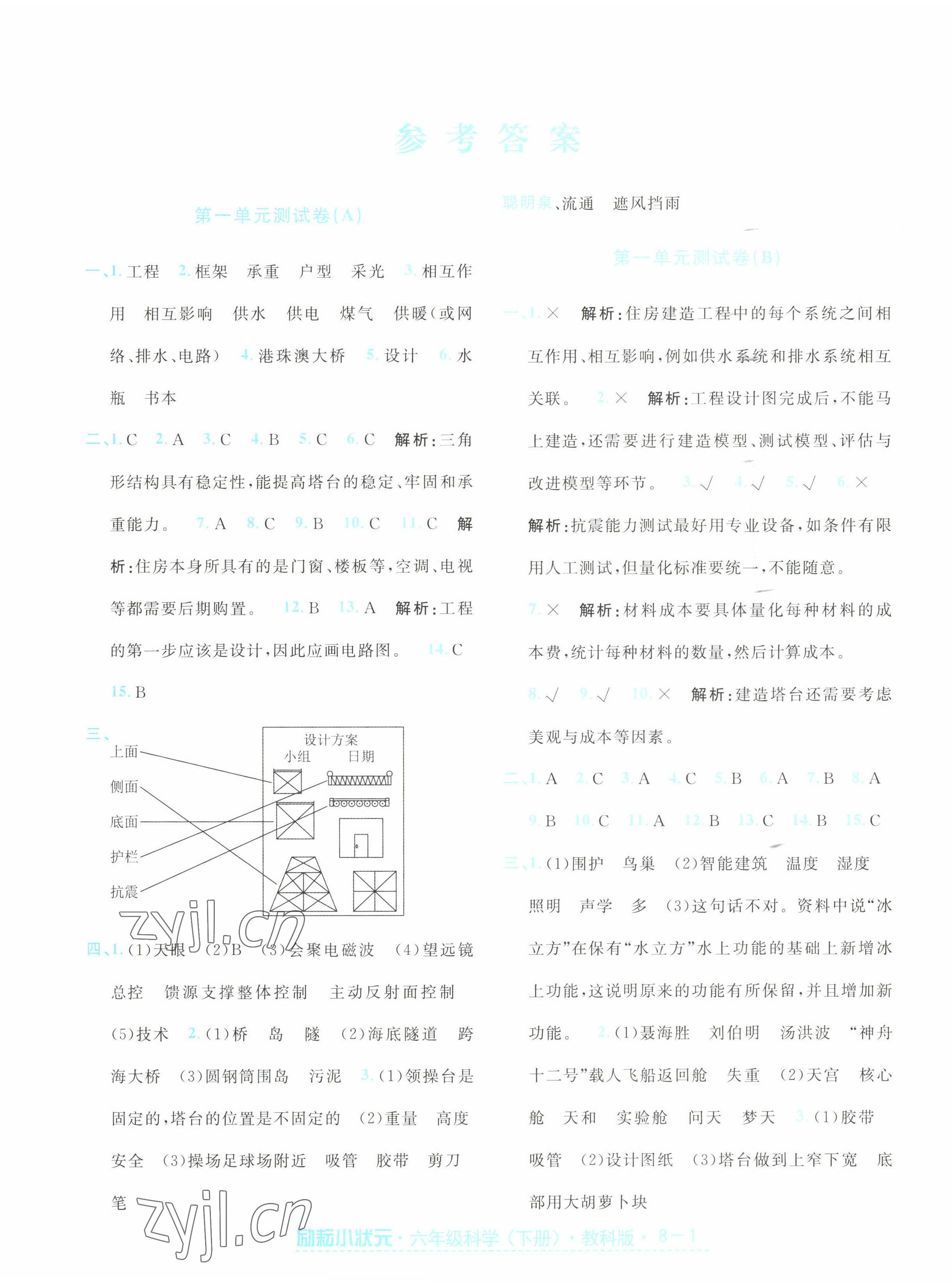 2022年勵耘小狀元六年級科學下冊教科版 第1頁