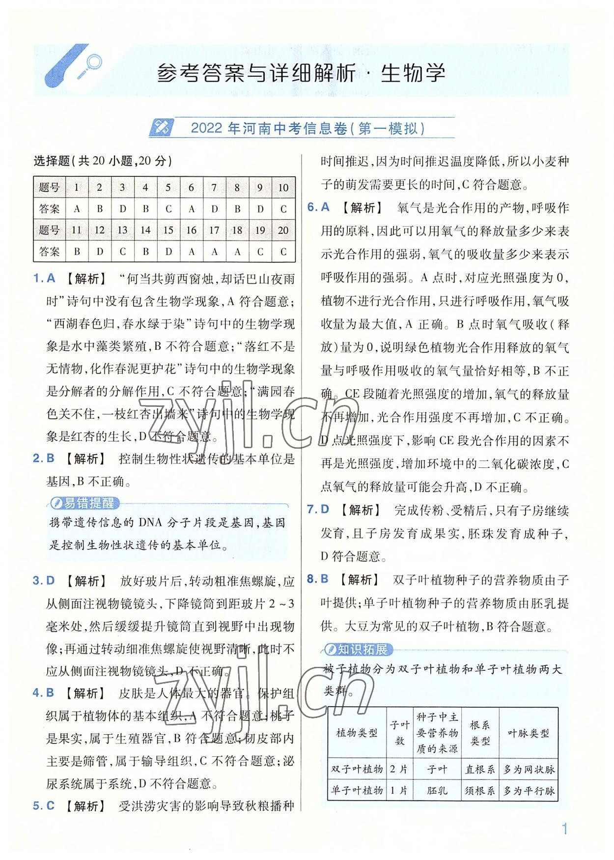 2022年金考卷百校聯(lián)盟系列河南中考信息卷生物 第1頁(yè)