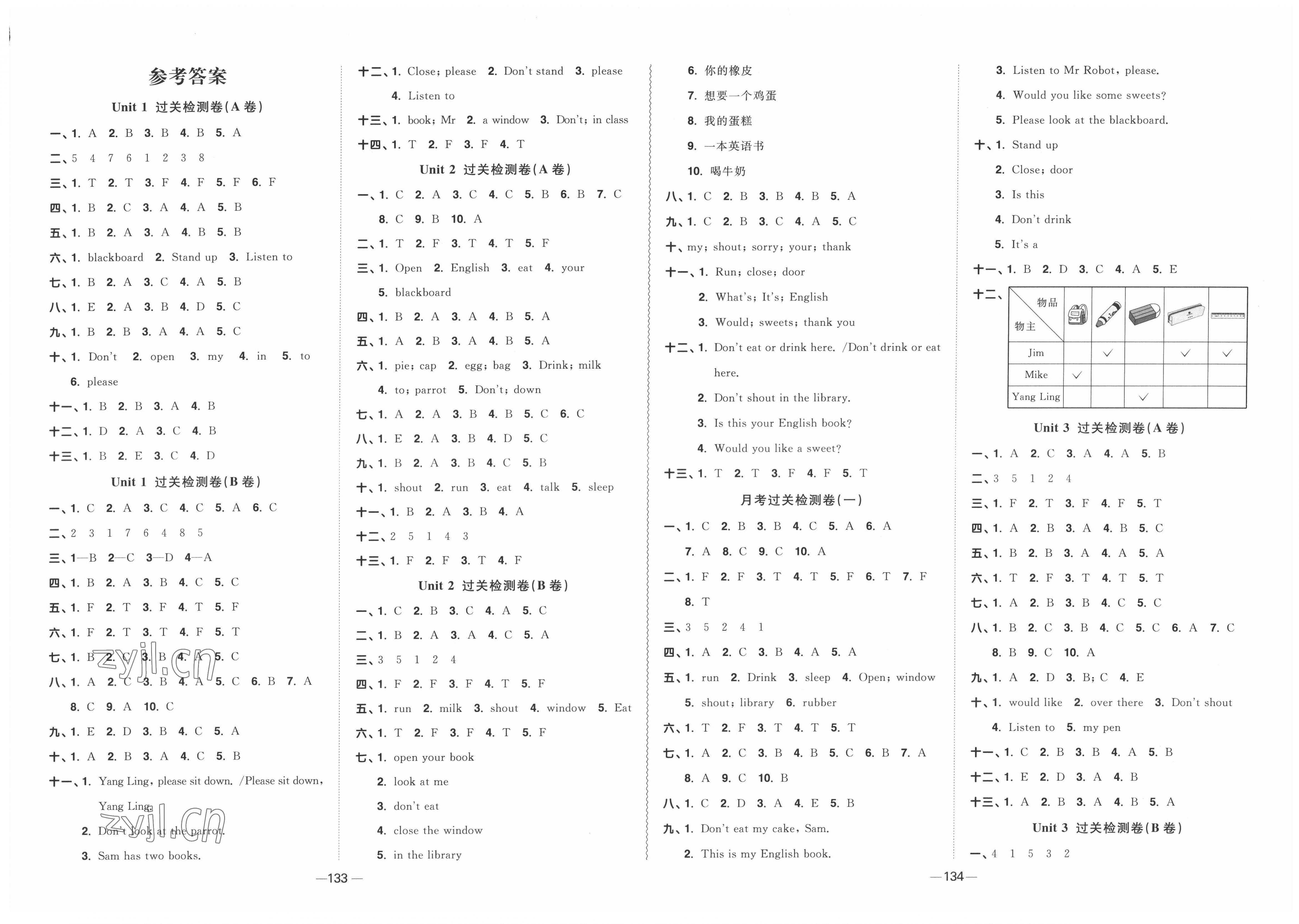 2022年陽(yáng)光同學(xué)一線名師全優(yōu)好卷三年級(jí)英語(yǔ)下冊(cè)譯林版 第1頁(yè)