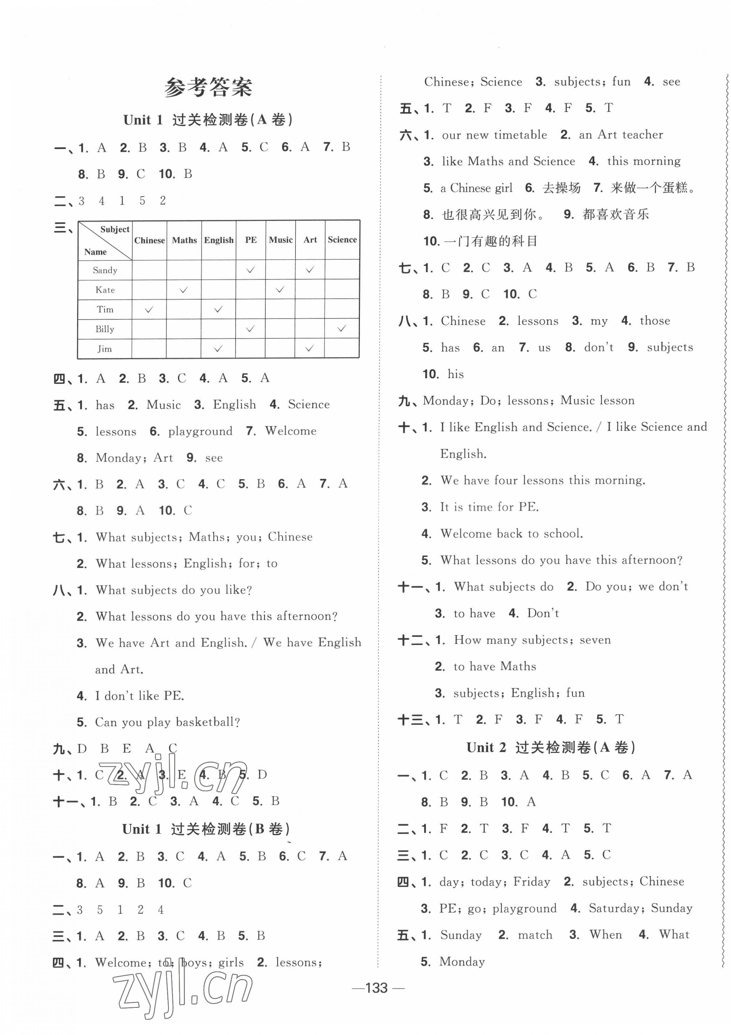 2022年陽光同學(xué)一線名師全優(yōu)好卷四年級英語下冊譯林版 第1頁