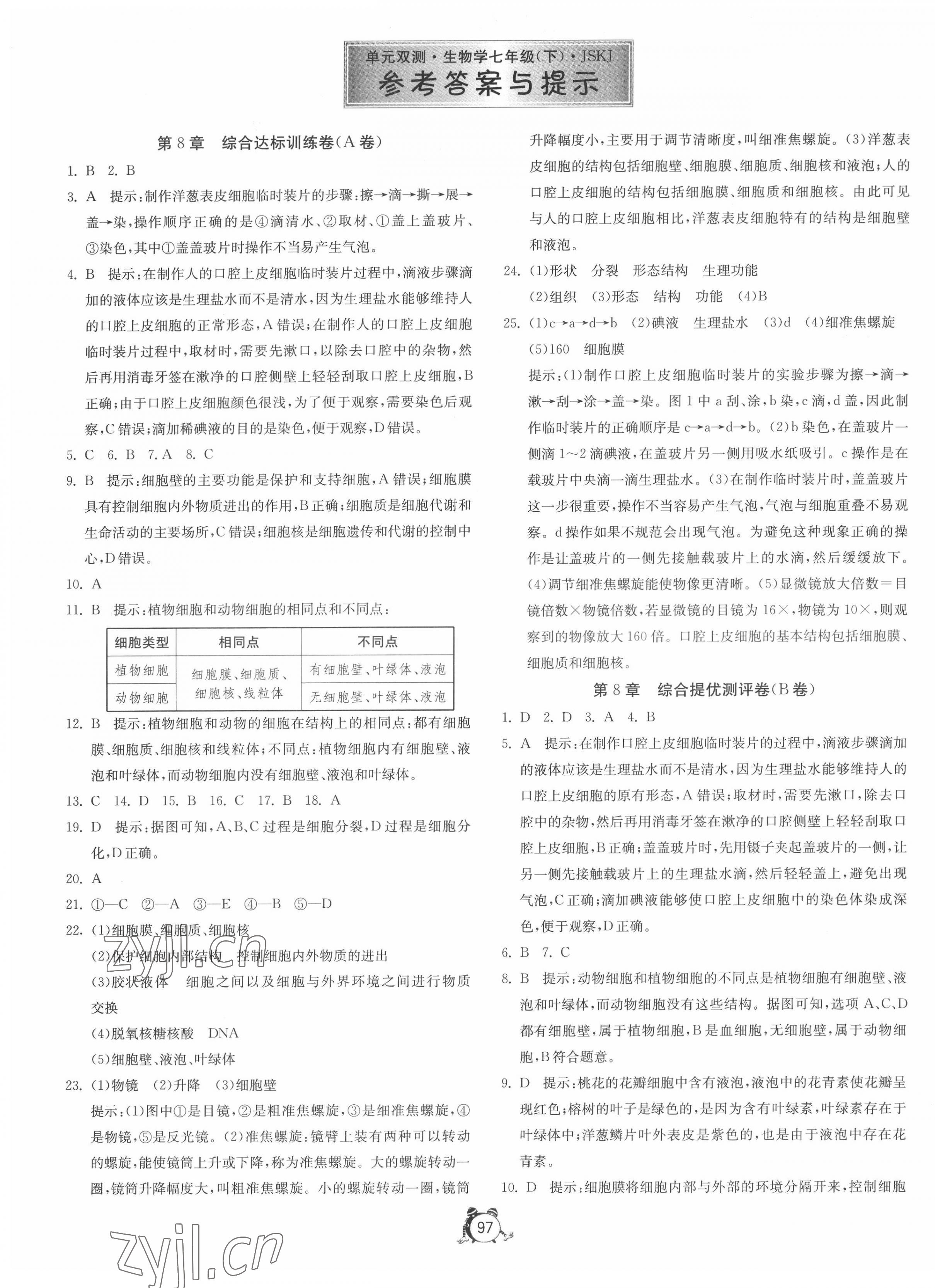 2022年單元雙測(cè)全程提優(yōu)測(cè)評(píng)卷七年級(jí)生物下冊(cè)蘇科版 第1頁(yè)