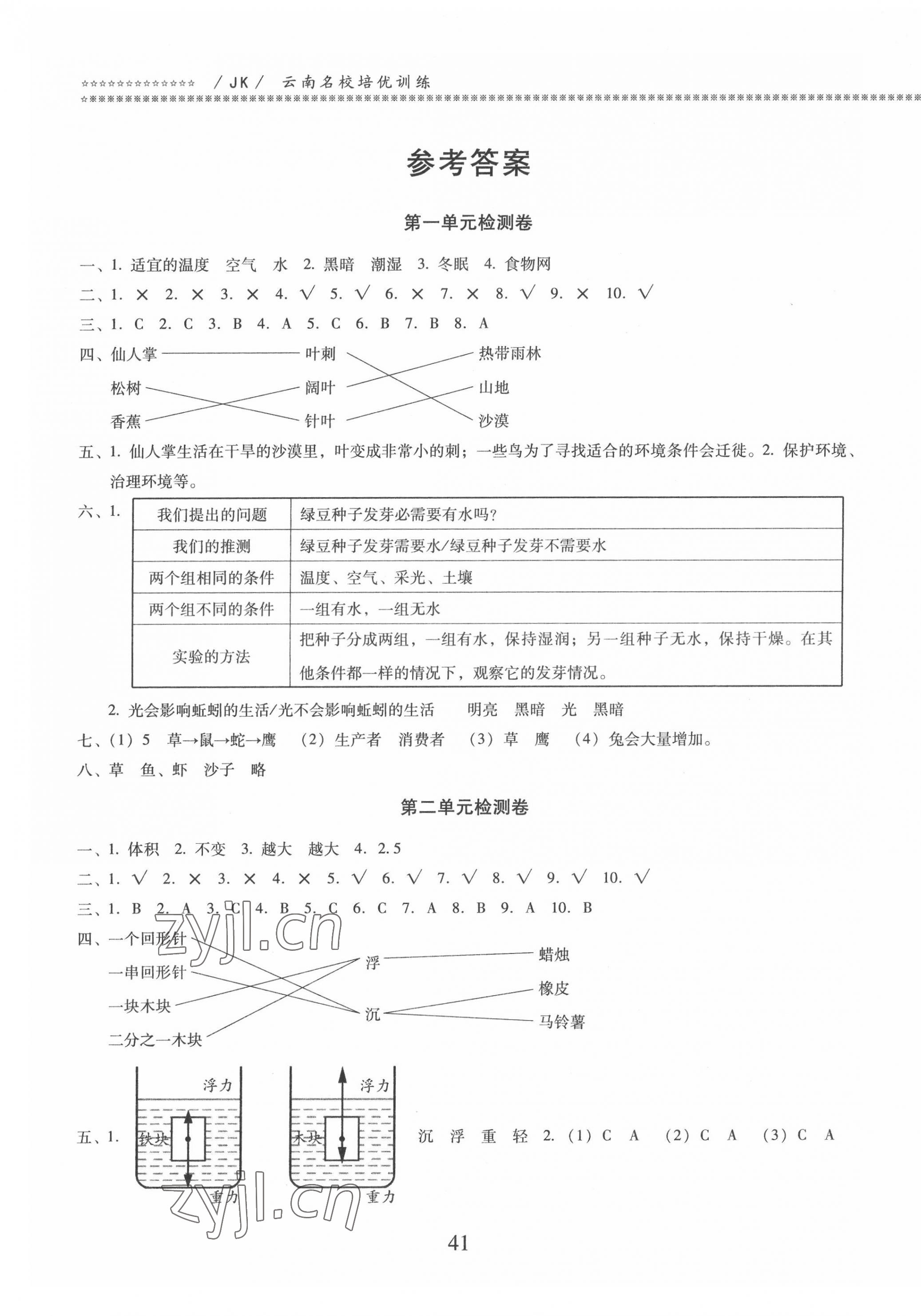 2022年云南名校培優(yōu)訓(xùn)練五年級(jí)科學(xué)下冊(cè)教科版 第1頁(yè)