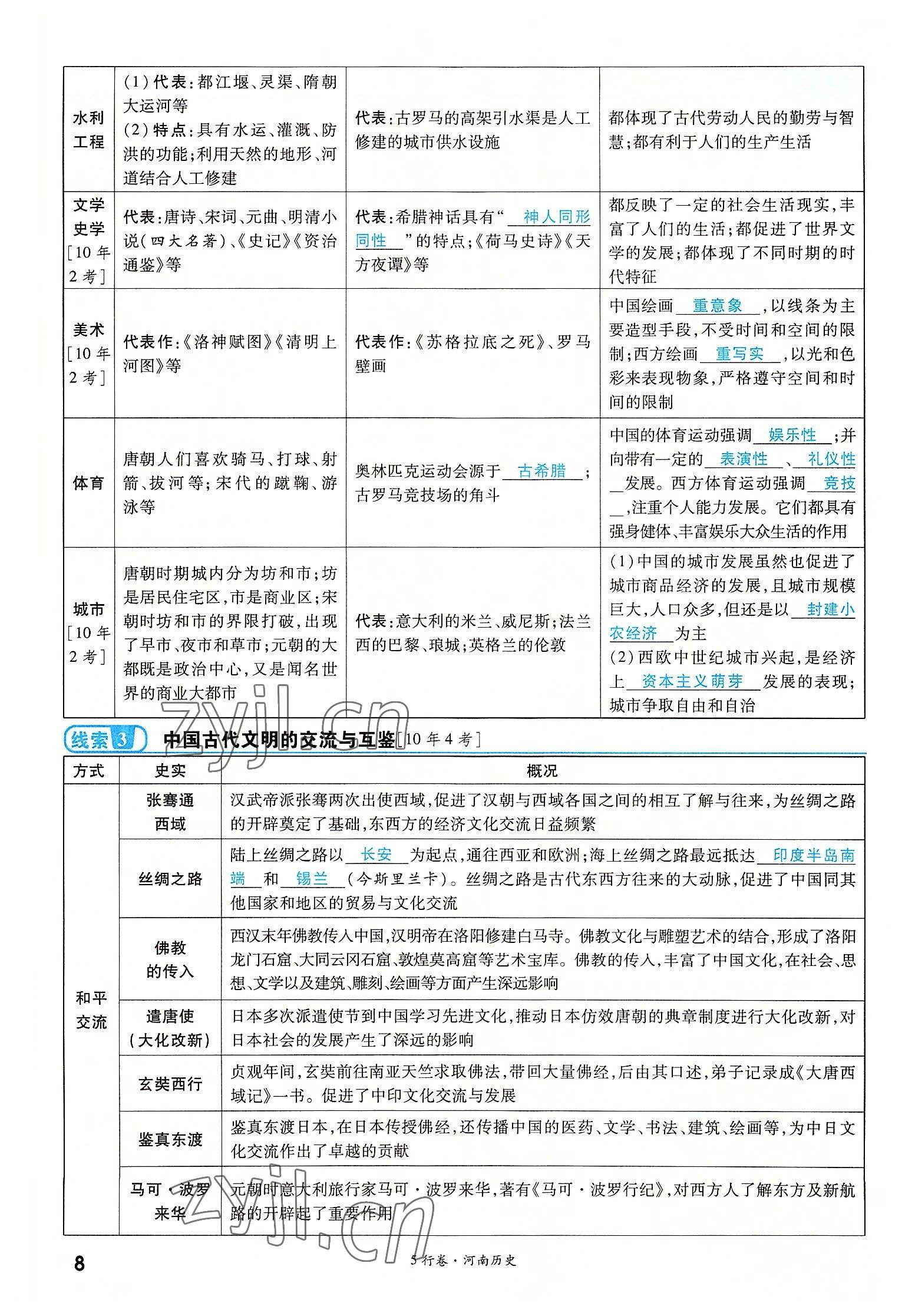 2022年一战成名5行卷历史河南专版 参考答案第13页