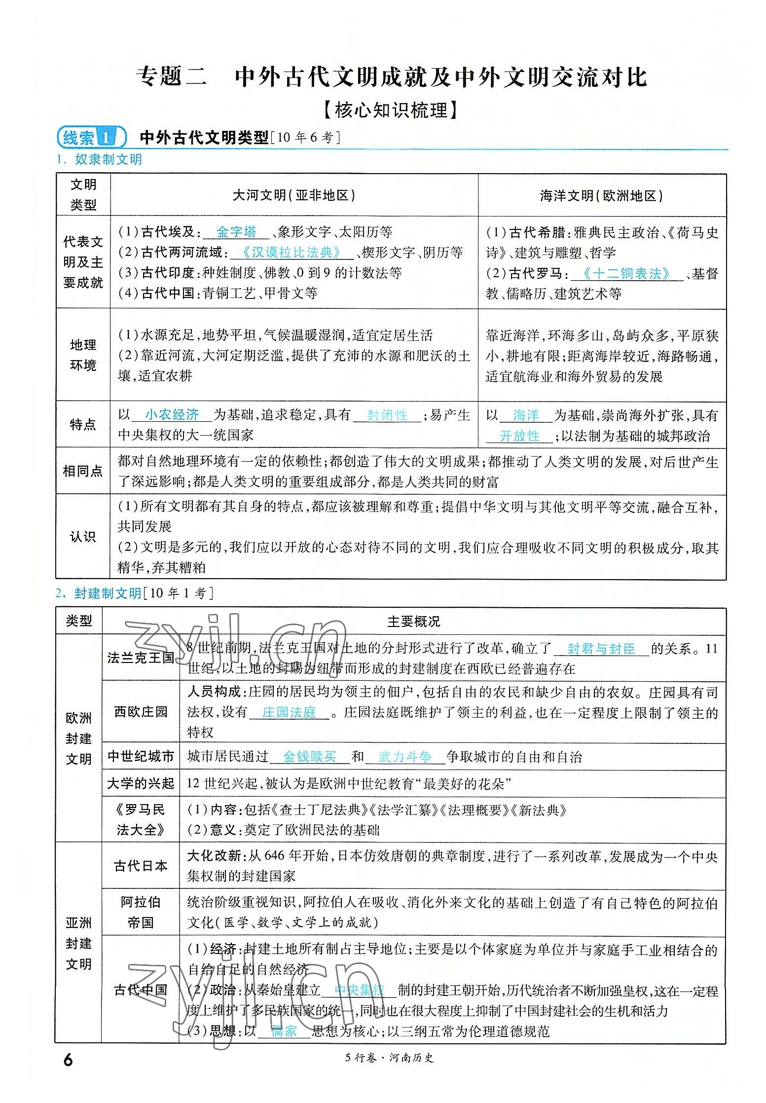 2022年一战成名5行卷历史河南专版 参考答案第11页