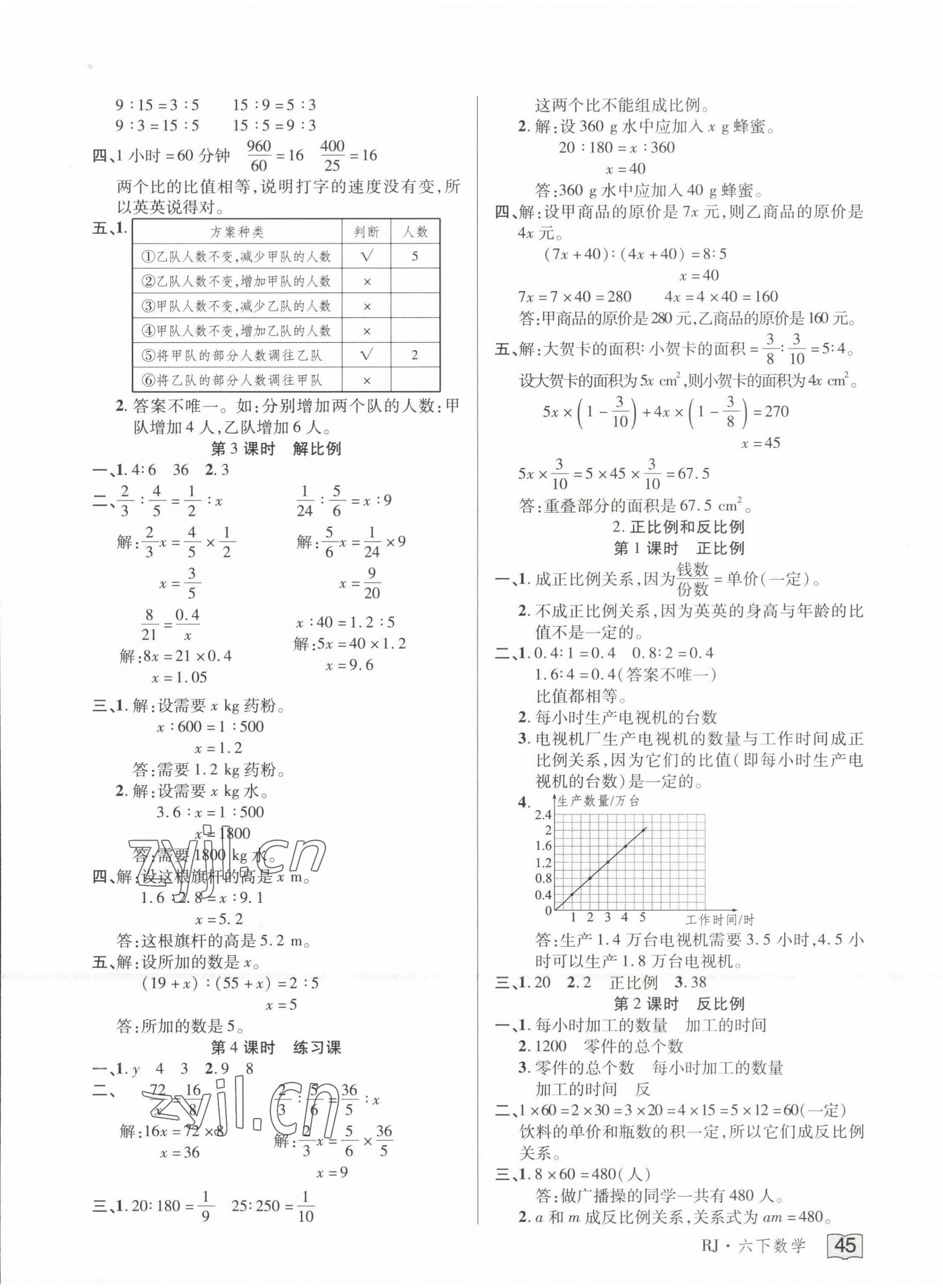 2022年花兒與星星六年級數(shù)學(xué)下冊人教版 第5頁