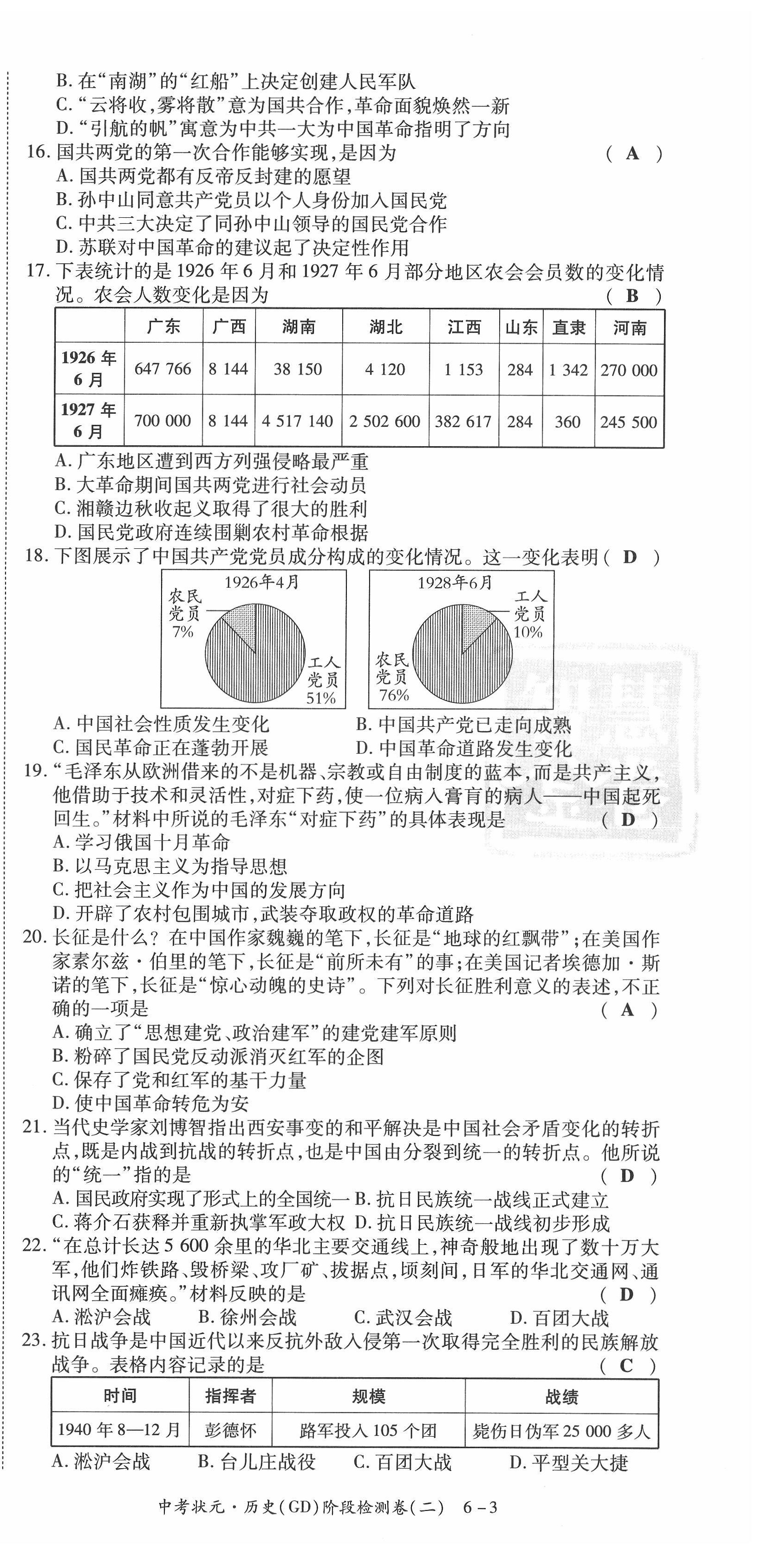 2022年中考狀元?dú)v史廣東專版 參考答案第24頁