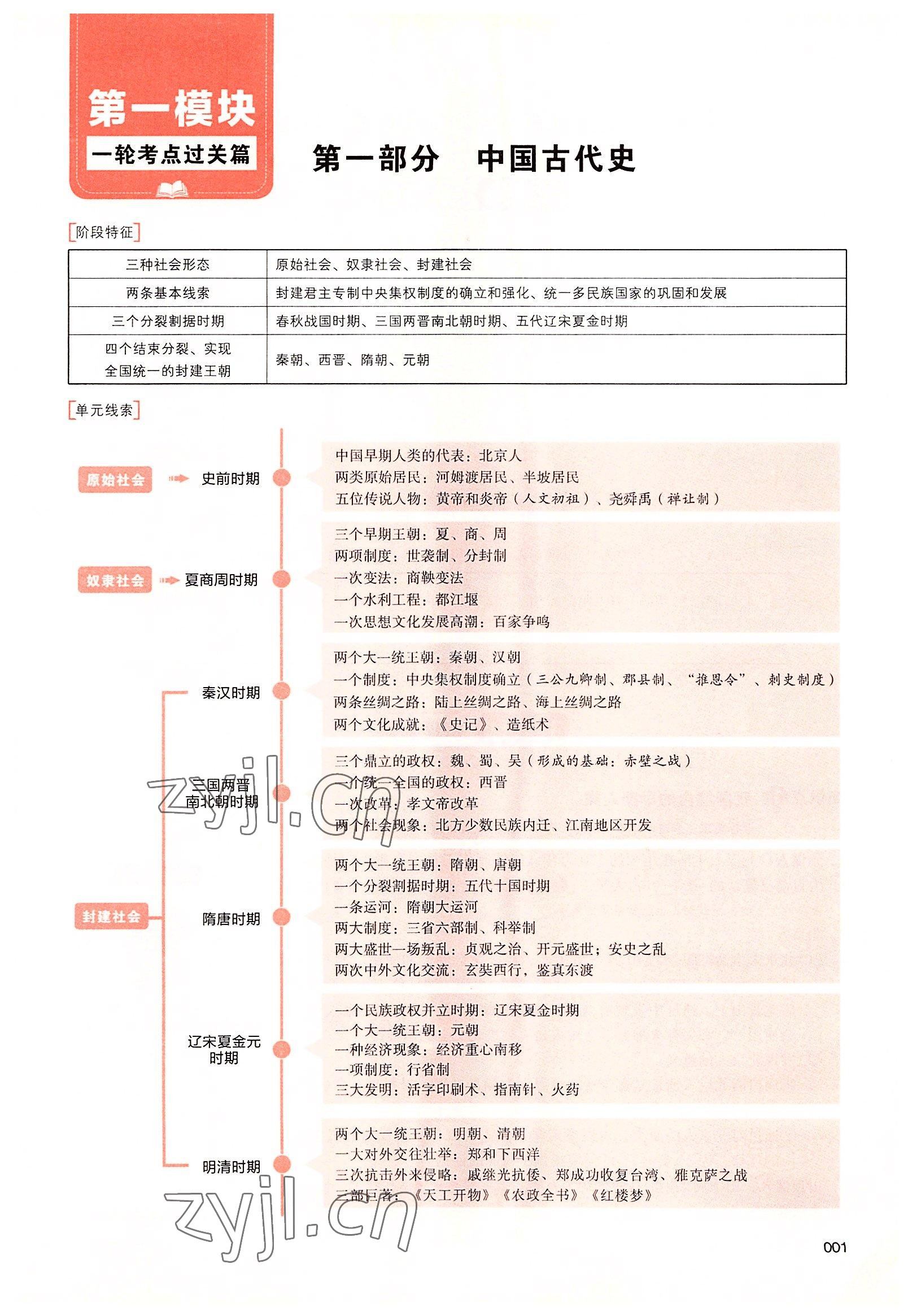 2022年中考狀元?dú)v史廣東專版 參考答案第1頁