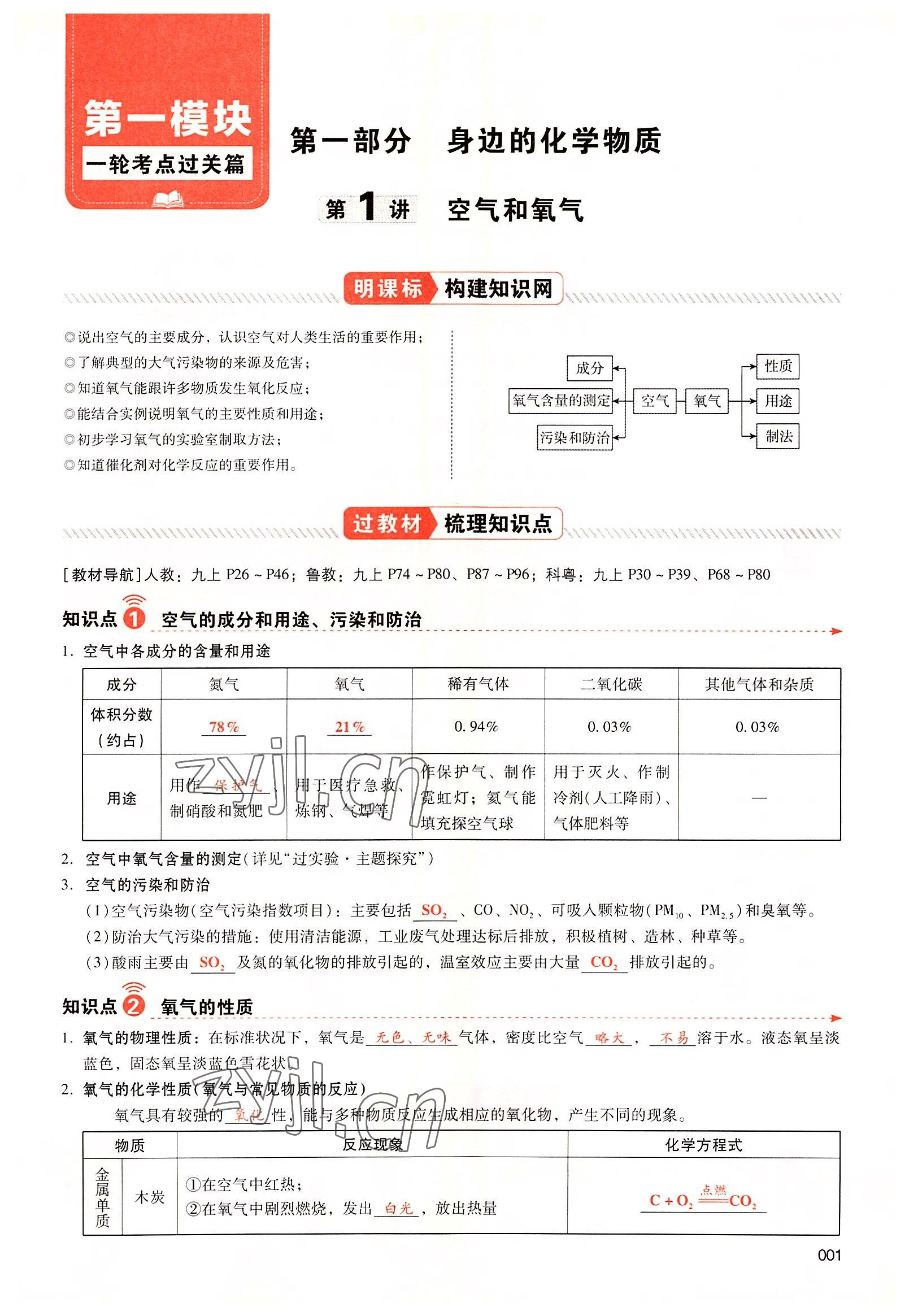 2022年中考状元化学广东专版 参考答案第1页