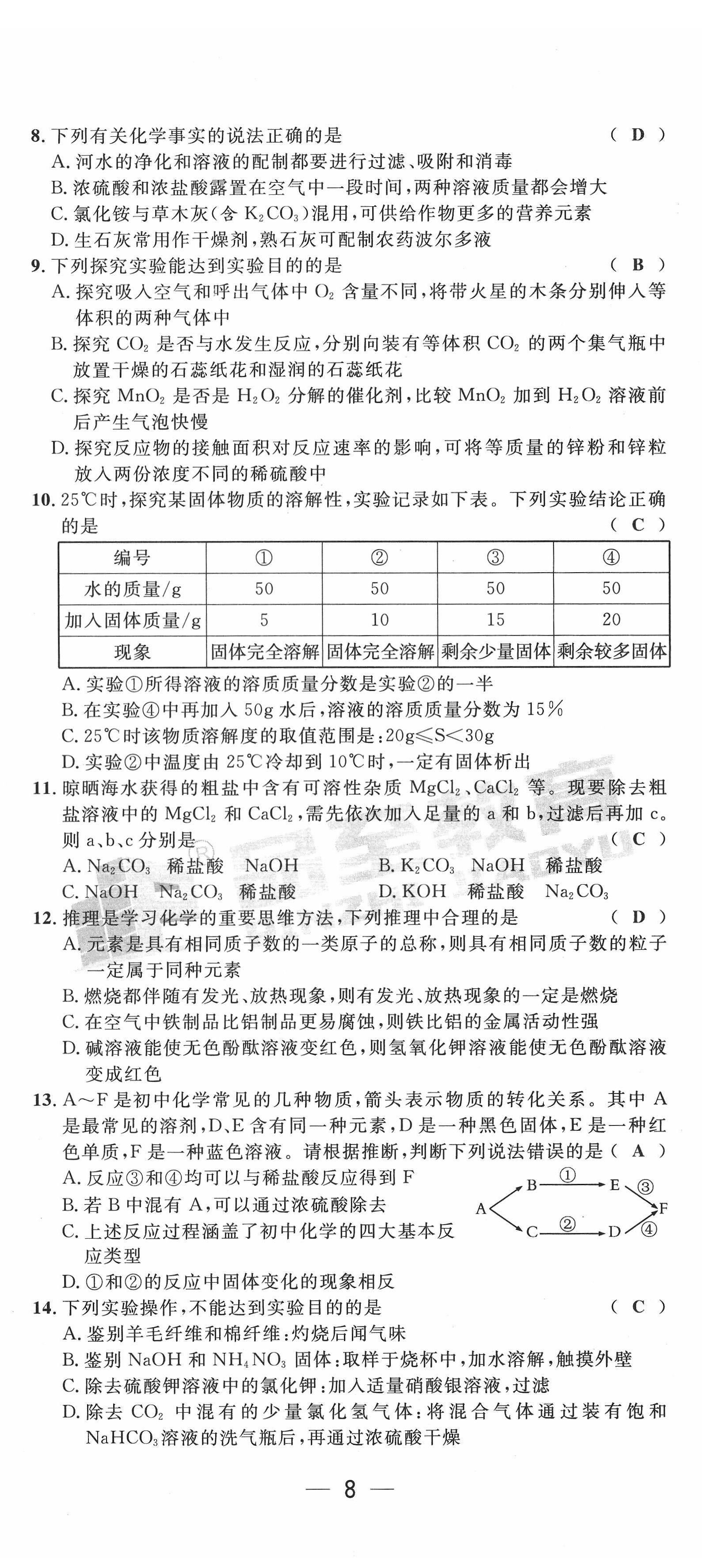 2022年新一線必刷卷化學(xué)廣東專版 第19頁
