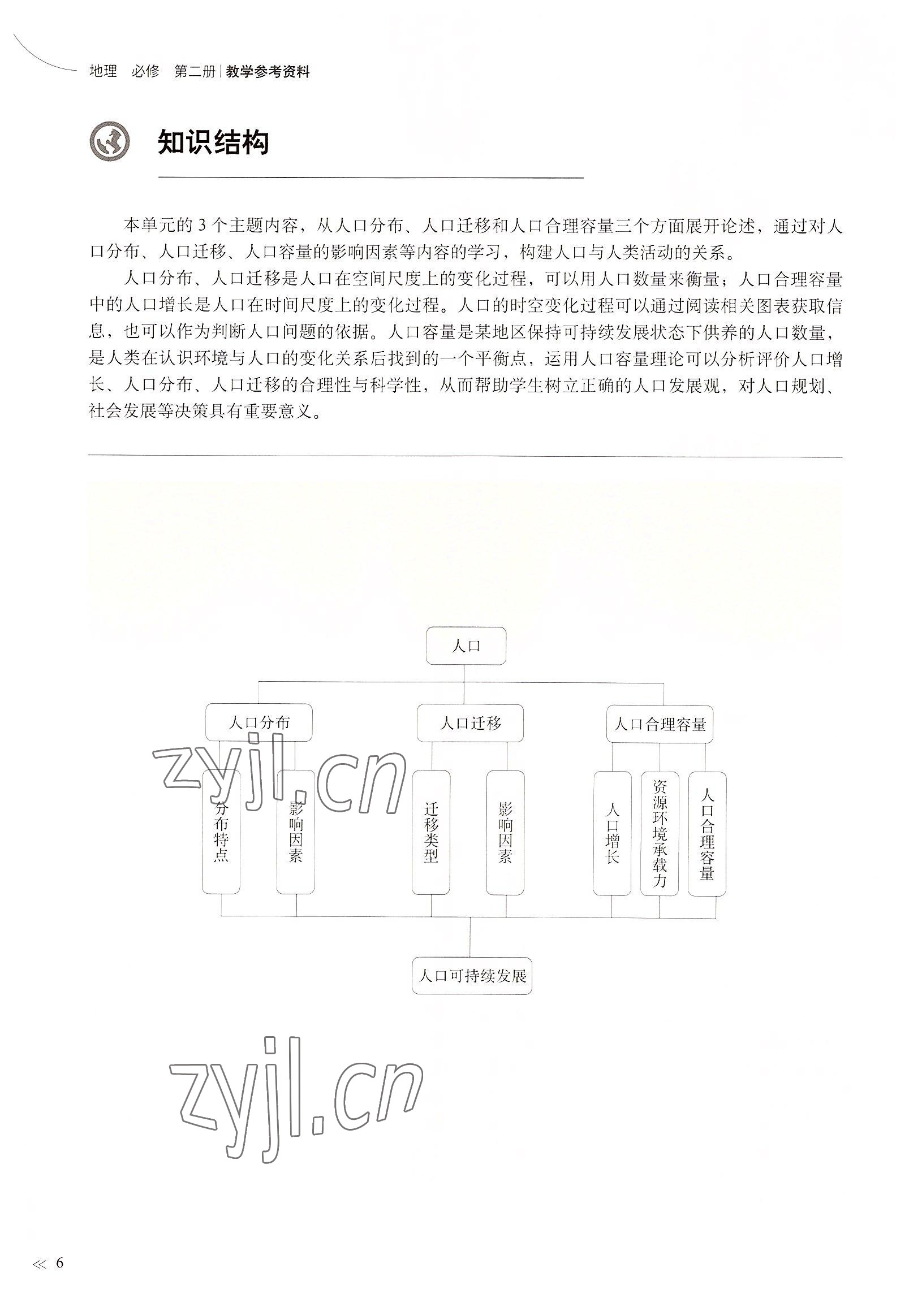 2022年教材課本高中地理必修2滬教版 參考答案第6頁