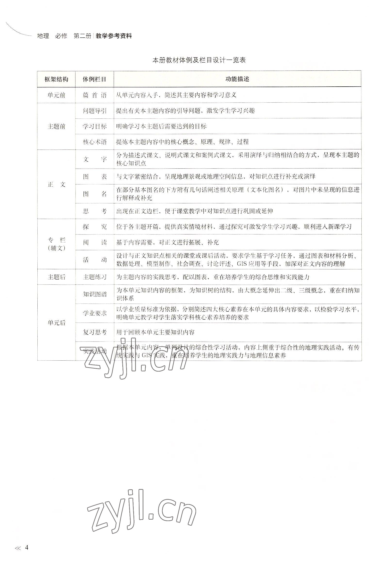 2022年教材課本高中地理必修2滬教版 參考答案第4頁