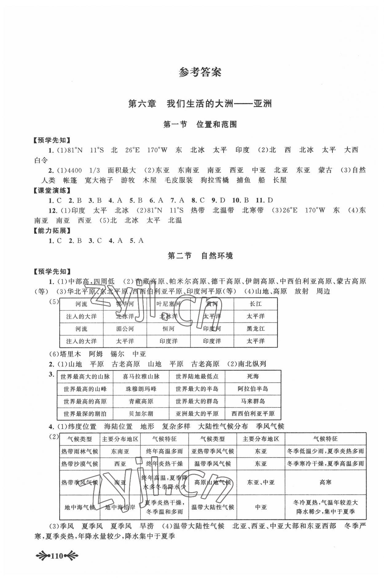 2022年自主学习当堂反馈七年级地理下册人教版 参考答案第1页