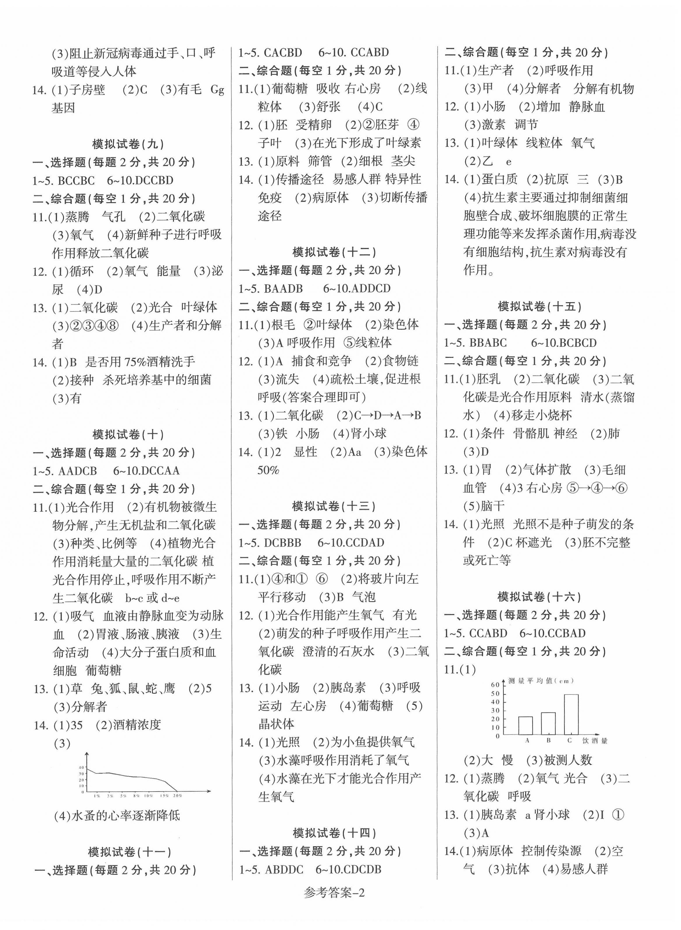 2022年冲刺中考模拟卷生物徐州地区专用 第2页