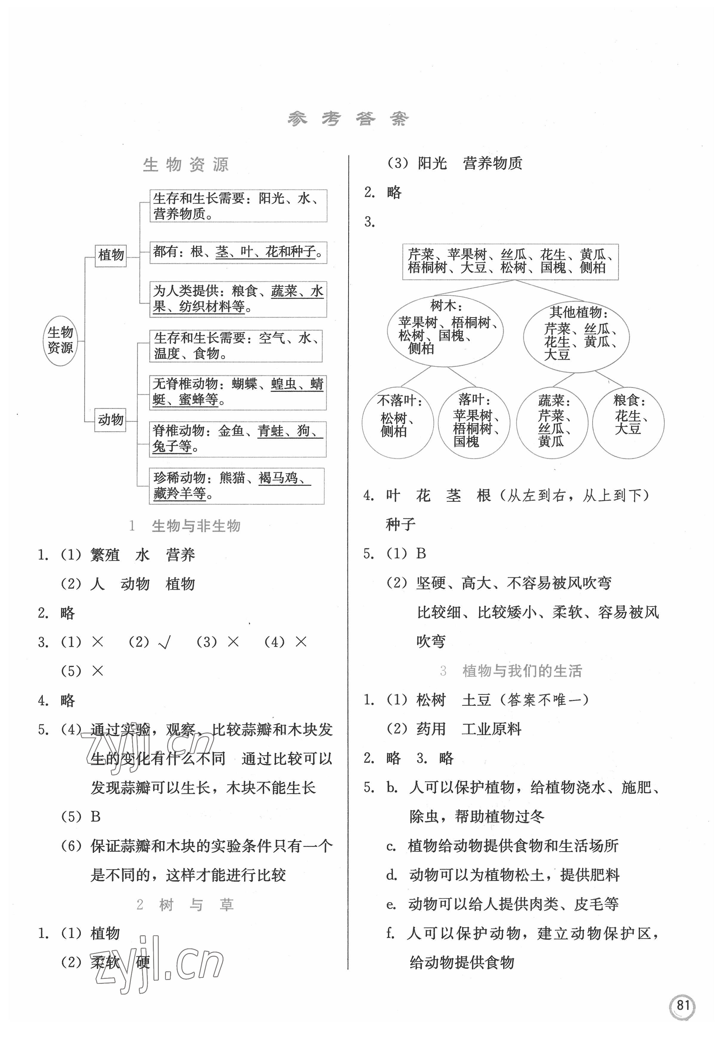 2022年學(xué)生同步訓(xùn)練手冊(cè)三年級(jí)科學(xué)下冊(cè)冀人版 參考答案第1頁(yè)