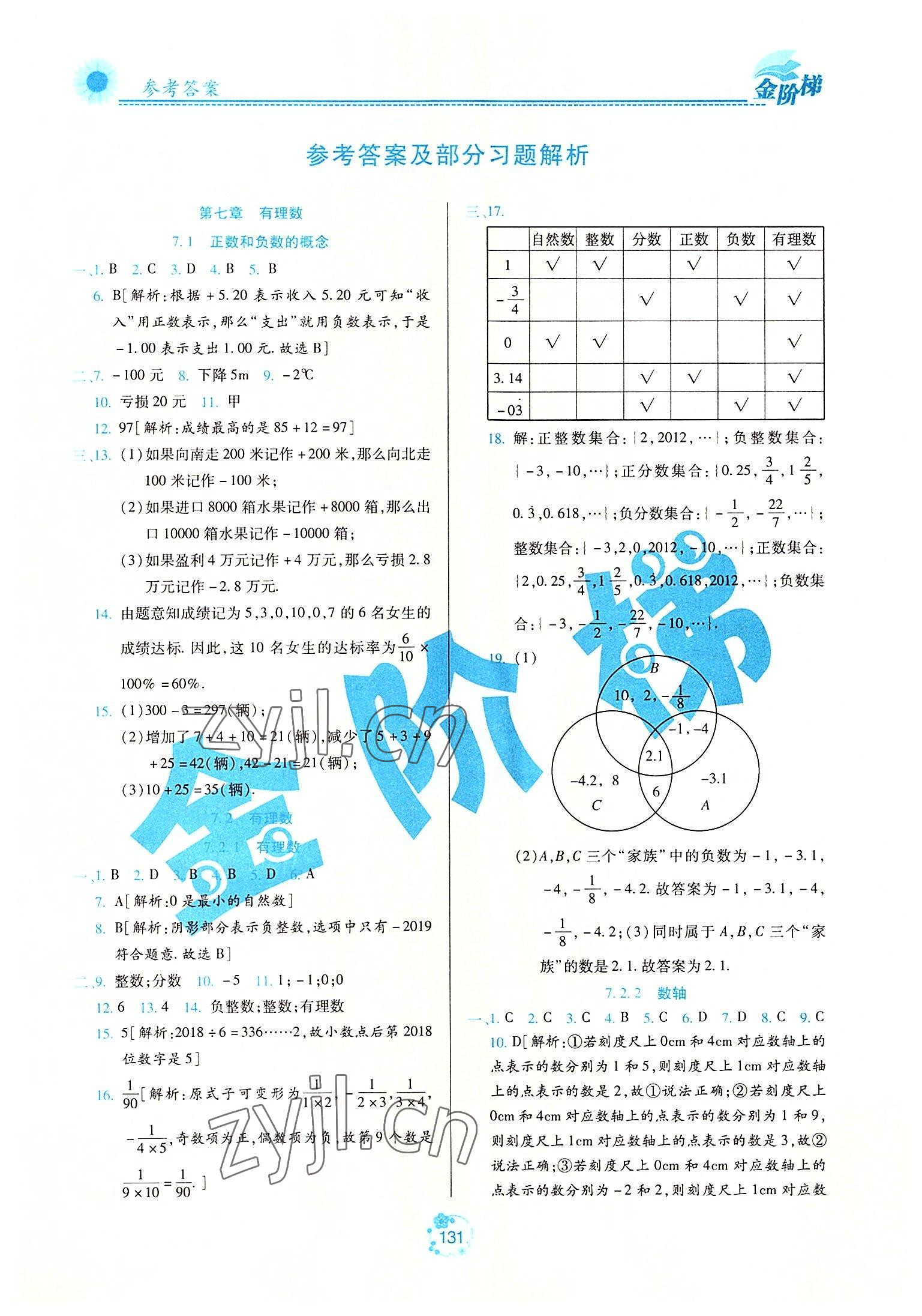 2022年金阶梯课课练单元测六年级数学下册人教版54制 第1页