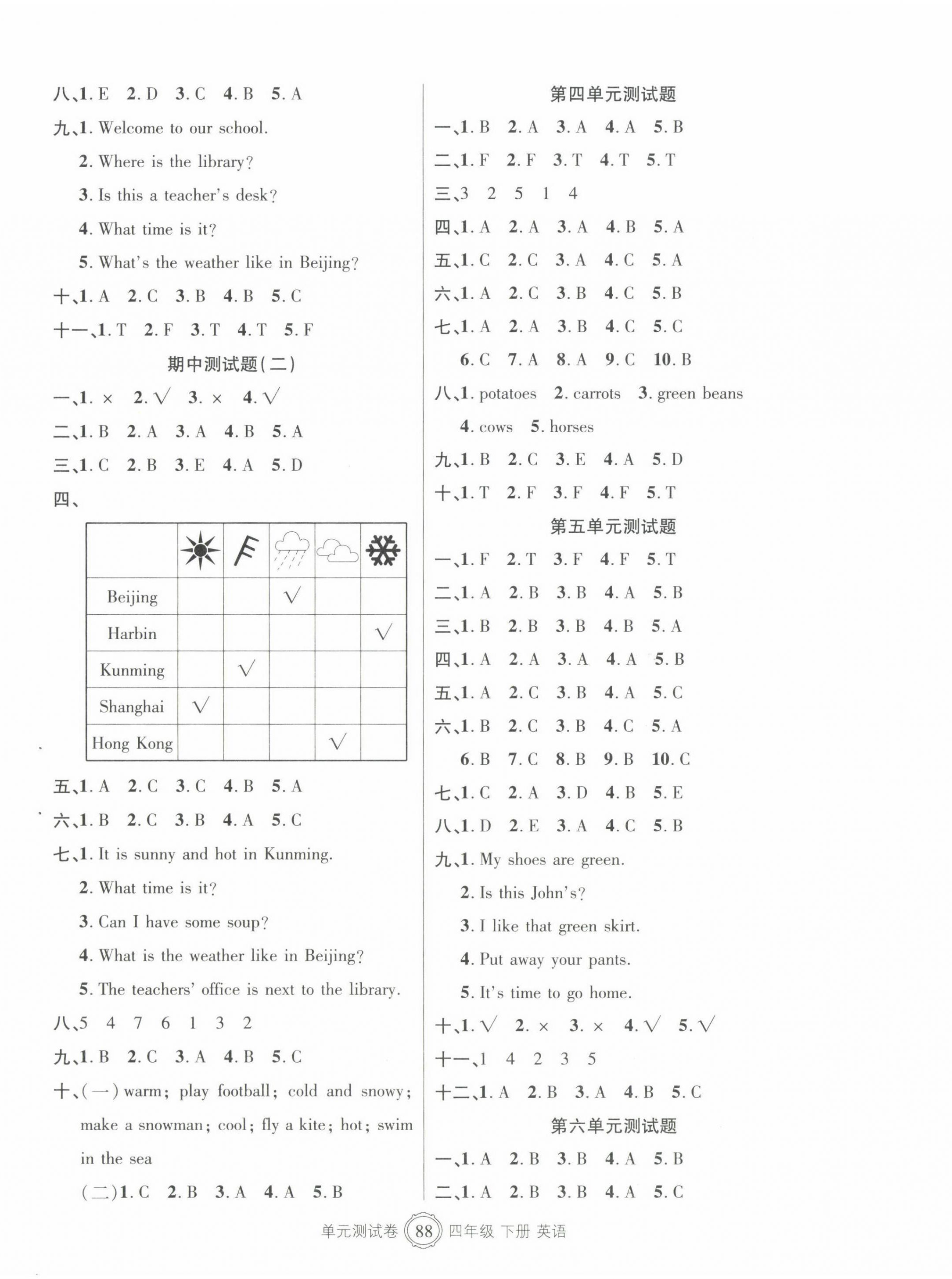 2022年智慧通單元測(cè)試卷四年級(jí)英語下冊(cè)人教版 參考答案第2頁(yè)