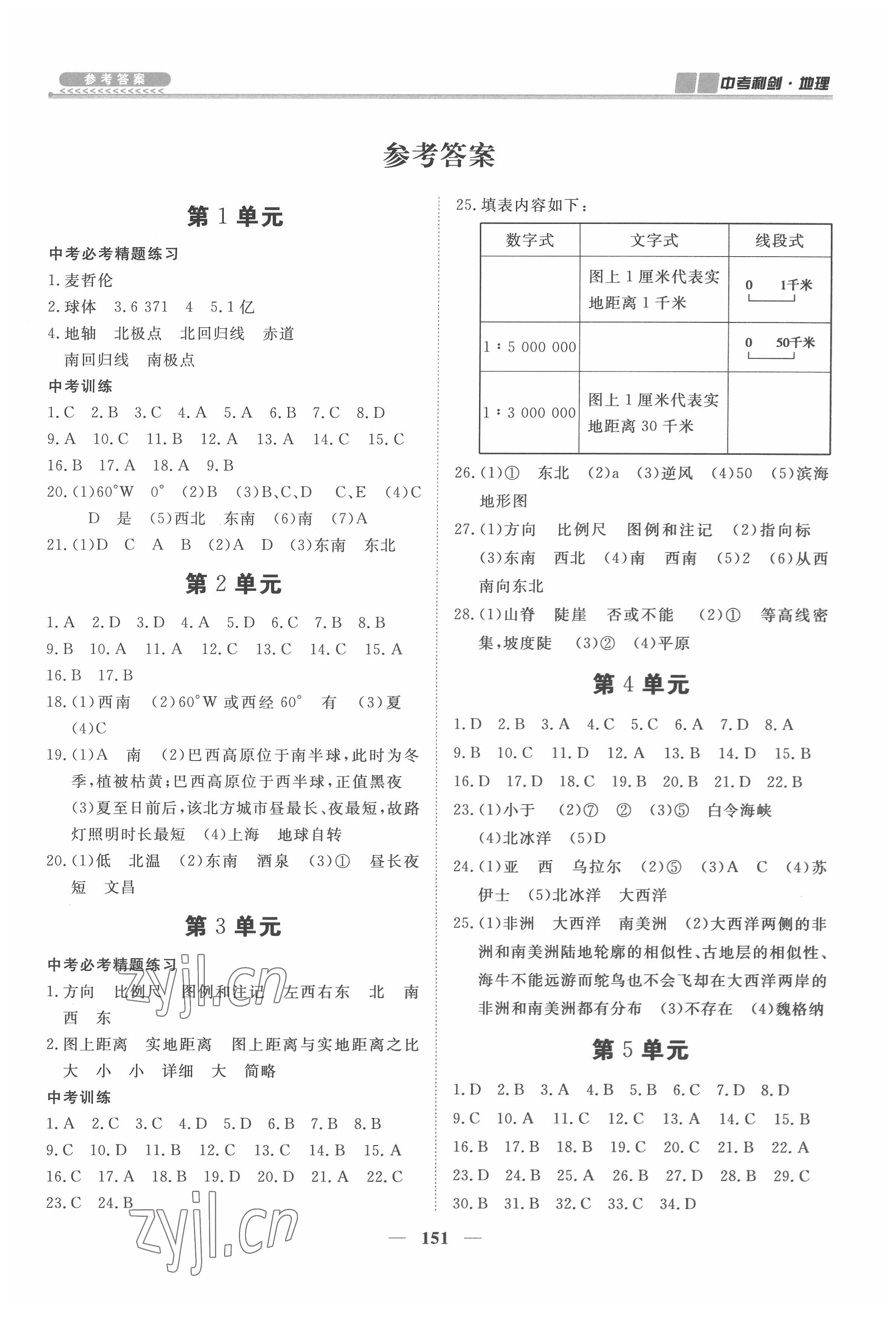 2022年中考利劍全程復習方案地理人教版 第1頁
