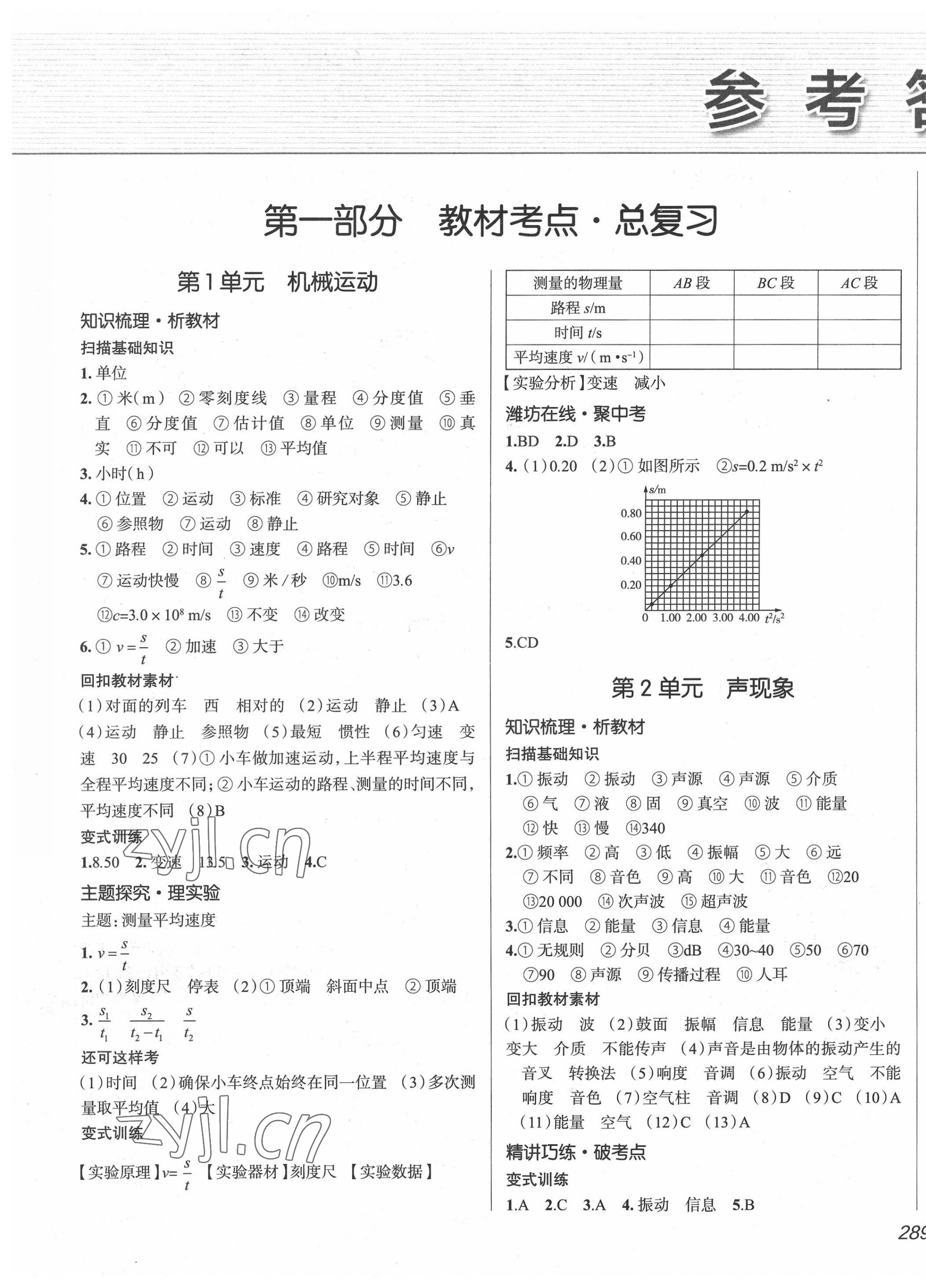 2022年中考零距離物理濰坊專版 第1頁