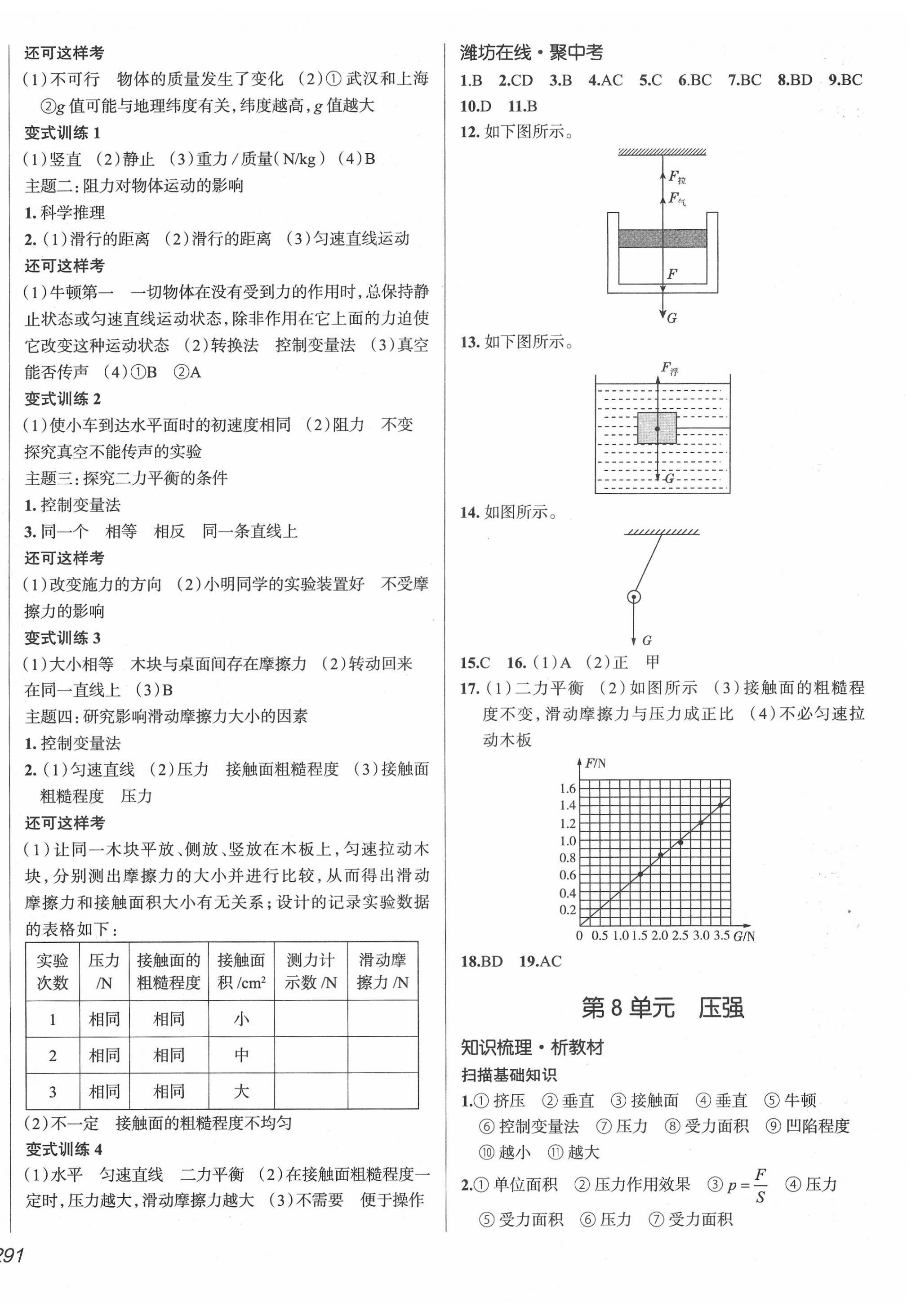 2022年中考零距離物理濰坊專版 第6頁